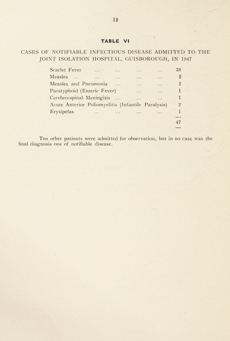 TABLE VI CASES OF NOTIFIABLE INFECTIOUS DISEASE ADMITTED TO THE JOINT ISOLATION HOSPITAL, GUISBOROUGH, IN 1947 Scarlet Fever ... ... ... ... 38 Measles ... ... ... ... ... 2 Measles and Pneumonia ... ... ... 2 Paratyphoid (Enteric Fever) ... ... 1 Cerebro-spinal Meningitis ... ... ... 1 Acute Anterior Poliomyelitis (Infantile Paralysis) 2 Erysipelas ... ... ... ... 1 47 Ten other patients were admitted for observation, but in no case was the final diagnosis one of notifiable disease.