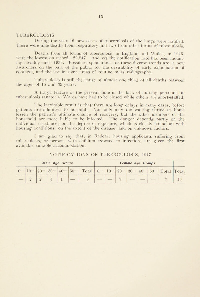 TUBERCULOSIS During- the year 16 new cases of tuberculosis of the lungs were notified. There were nine deaths from respiratory and two' from other forms of tuberculosis. Deaths from all forms of tuberculosis in England and Wales, in 1946, were the lowest on record—22,847. And yet the notification rate has been mount¬ ing steadily since 1939. Possible explanations for these diverse trends are, a new awareness on the part of the public for the desirability of early examination of contacts, and the use in some areas of routine mass radiography. Tuberculosis is still the cause of almost one third of all deaths between the ages of 15 and 39 years. A tragic feature of the present time is the lack of nursing personnel in tuberculosis sanatoria. Wards have had to be closed while others are short-staffed. The inevitable result is that there are long delays in many cases, before patients are admitted to hospital. Not only may the waiting period at home lessen the patient’s ultimate chance of recovery, but the other members of the household are more liable to be infected. The danger depends partly on the individual resistance ; on the degree of exposure, which is closely bound up with housing conditions ; on the extent of the disease, and on unknown factors. I am glad to say that, in Redcar, housing applicants suffering from tuberculosis, or persons with children exposed to infection, are given the first available suitable accommodation. NOTIFICATIONS OF TUBERCULOSIS, 1947 P/lale Age Groups Female Age Groups _ o- io- 20- 30- 40- 50- Total o- io- 20- 30- 40- 50- Total Total —> 2 2 4 1 —. 9 — —• 7 — —- —- 7 16