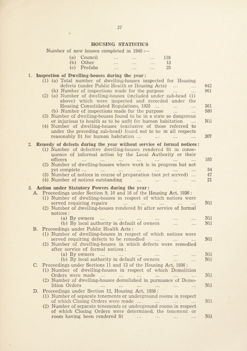 * HOUSING STATISTICS Number of new houses completed in 1948 :— (a) Council ... ... ... 118 (b) Other ... ... ... 13 (c) Prefabs ... ... ... 25 1. Inspection of Dwelling-houses during the year: (1) (a) Total number of dwelling-houses inspected for Housing defects (under Public Health or Housing Acts) ... ... 642 (b) Number of inspections made for the purpose ... ... 961 (2) (a) Number of dwelling-houses (included under sub-head (1) above) which were inspected and recorded under the Housing Consolidated Regulations, 1925 ... ... ... 361 (b) Number of inspections made for the purpose ... ... 580 (3) Number of dwelling-houses found to be in a state so dangerous or injurious to health as to be unfit for human habitation ... Nil (4) Number of dwelling-houses (exclusive of those referred to under the preceding sub-head) found not to be in all respects reasonably fit for human habitation ... ... ... ... 307 2. Remedy of defects during the year without service of formal notices: (1) Number of defective dwelling-houses rendered fit in conse¬ quence of informal action by the Local Authority or their officers ... ... ... ... ... ... ... 185 (2) Number of dwelling-houses where work is in progress but not yet complete ... ... ... ... ... ... ... 54 (3) Number of notices in course of preparation (not yet served) ... 47 (4) Number of notices outstanding ... ... ... ... 21 3. Action under Statutory Powers during the year: A. Proceedings under Section 9, 10 and 16 of the Housing Act, 1936 : (1) Number of dwelling-houses in respect of which notices were served requiring repairs ... ... ... . Nil (2) Number of dwelling-houses rendered fit after service of formal notices : (a) By owners ... ... ... ... ... ... Nil (b) By local authority in default of owners ... ... Nil B. Proceedings under Public Health Acts : (1) Number of dwelling-houses in respect of which notices were served requiring defects to be remedied ... ... ... Nil (2) Number of dwelling-houses in which defects were remedied after service of formal notices : (a) By owners ... ... ... ... ... ... Nil (b) By local authority in default of owners ... ... Nil C. Proceedings under Sections 11 and 13 of the Housing Act, 1936 : (1) Number of dwelling-houses in respect of which Demolition Orders were made ... ... ... ... ... ... Nil (2) Number of dwelling-houses demolished in pursuance of Demo¬ lition Orders ... ... ... ... ... ... Nil D. Proceedings under Section 12, Housing Act, 1936 : (1) Number of separate tenements or underground rooms in respect of which Closing Orders were made ... ... ... ... Nil (2) Number of separate tenements or underground rooms in respect of which Closing Orders were determined, the tenement or room having been rendered fit ... ... ... ... Nil