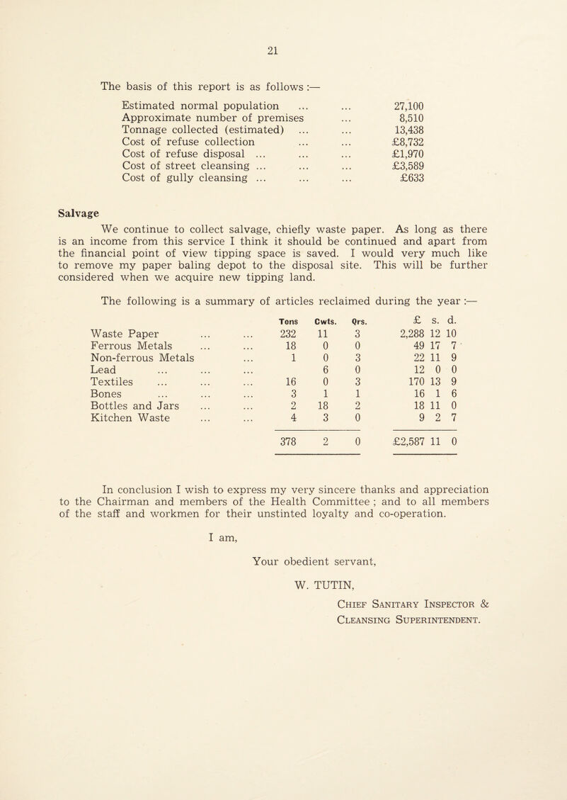 The basis of this report is as follows :— Estimated normal population ... ... 27,100 Approximate number of premises ... 8,510 Tonnage collected (estimated) ... ... 13,438 Cost of refuse collection ... ... £8,732 Cost of refuse disposal ... ... ... £1,970 Cost of street cleansing ... ... ... £3,589 Cost of gully cleansing ... ... ... £633 Salvage We continue to collect salvage, chiefly waste paper. As long as there is an income from this service I think it should be continued and apart from the financial point of view tipping space is saved. I would very much like to remove my paper baling depot to the disposal site. This will be further considered when we acquire new tipping land. The following is a summary of articles reclaimed during the year :— Tons Cwts. Qrs. £ s. d. Waste Paper 232 11 3 2,288 12 10 Ferrous Metals 18 0 0 49 17 7 Non-ferrous Metals 1 0 3 22 11 9 Lead 6 0 12 0 0 Textiles 16 0 3 170 13 9 Bones 3 1 1 16 1 6 Bottles and Jars 2 18 2 18 11 0 Kitchen Waste 4 3 0 9 2 7 378 2 0 £2,587 11 0 In conclusion I wish to express my very sincere thanks and appreciation to the Chairman and members of the Health Committee ; and to all members of the staff and workmen for their unstinted loyalty and co-operation. I am, Your obedient servant, W. TUTIN, Chief Sanitary Inspector &