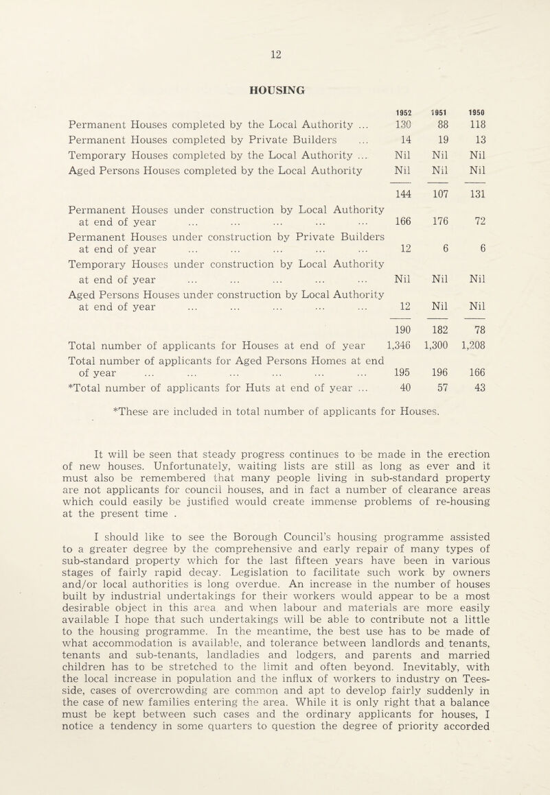 HOUSING 1952 1951 1950 Permanent Houses completed by the Local Authority ... 130 88 118 Permanent Houses completed by Private Builders 14 19 13 Temporary Houses completed by the Local Authority ... Nil Nil Nil Aged Persons Houses completed by the Local Authority Nil Nil Nil Permanent Houses under construction by Local Authority 144 107 131 at end of year Permanent Houses under construction by Private Builders 166 176 72 at end of year Temporary Houses under construction by Local Authority 12 6 6 at end of year Aged Persons Houses under construction by Local Authority Nil Nil Nil at end of year 12 Nil Nil 190 182 78 Total number of applicants for Houses at end of year Total number of applicants for Aged Persons Homes at end 1,346 1,300 1,208 of year 195 196 166 *Total number of applicants for Huts at end of year ... 40 57 43 *These are included in total number of applicants for Houses. It will be seen that steady progress continues to be made in the erection of new houses. Unfortunately, waiting lists are still as long as ever and it must also be remembered that many people living in sub-standard property are not applicants for council houses, and in fact a number of clearance areas which could easily be justified would create immense problems of re-housing at the present time . I should like to see the Borough Council’s housing programme assisted to a greater degree by the comprehensive and early repair of many types of sub-standard property which for the last fifteen years have been in various stages of fairly rapid decay. Legislation to facilitate such work by owners and/or local authorities is long overdue. An increase in the number of houses built by industrial undertakings for their workers would appear to be a most desirable object in this area and when labour and materials are more easily available I hope that such undertakings will be able to contribute not a little to the housing programme. In the meantime, the best use has to be made of what accommodation is available, and tolerance between landlords and tenants, tenants and sub-tenants, landladies and lodgers, and parents and married children has to be stretched to the limit and often beyond. Inevitably, with the local increase in population and the influx of workers to industry on Tees- side, cases of overcrowding are common and apt to develop fairly suddenly in the case of new families entering the area. While it is only right that a balance must be kept between such cases and the ordinary applicants for houses, I notice a tendency in some quarters to question the degree of priority accorded