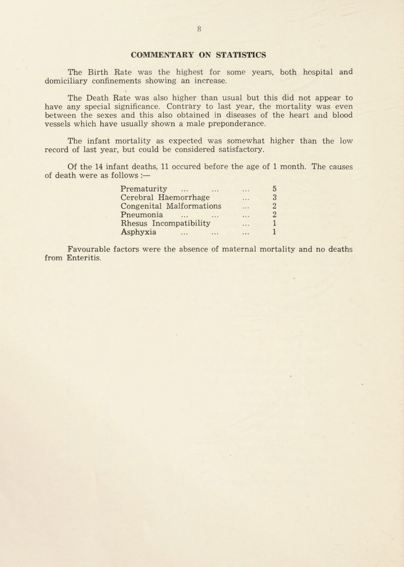 COMMENTARY ON STATISTICS The Birth Rate was the highest for some years, both hospital and domiciliary confinements showing an increase. The Death Rate was also higher than usual but this did not appear to have any special significance. Contrary to last year, the mortality was even between the sexes and this also obtained in diseases of the heart and blood vessels which have usually shown a male preponderance. The infant mortality as expected was somewhat higher than the low record of last year, but could be considered satisfactory. Of the 14 infant deaths, 11 occured before the age of 1 month. The causes of death were as follows :— Prematurity Cerebral Haemorrhage Congenital Malformations Pneumonia Rhesus Incompatibility Asphyxia 5 3 2 2 1 1 Favourable factors were the absence of maternal mortality and no deaths from Enteritis.