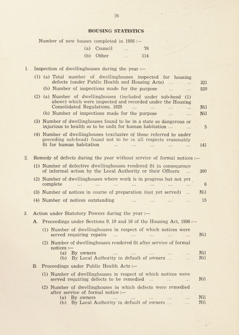 HOUSING STATISTICS Number of new houses completed in 1956 :— (a) Council ... 76 (b) Other ... 114 1. Inspection of dwellinghouses during the year :— (1) (a) Total number of dwellinghouses inspected for housing defects (under Public Health and Housing Acts) ... ... 321 (b) Number of inspections made for the purpose ... ... 520 (2) (a) Number of dwellinghouses (included under sub-head (1) above) which were inspected and recorded under the Housing Consolidated Regulations, 1925 ... ... ... ... Nil (b) Number of inspections made for the purpose ... ... Nil (3) Number of dwellinghouses found to be in a state so dangerous or injurious to health as to be unfit for human habitation ... ... 5 (4) Number of dwellinghouses (exclusive of those referred to under preceding sub-head) found not to be in all respects reasonably fit for human habitation .... ... ... ... ... 141 2. Remedy of defects during the year without service of formal notices :— (1) Number of defective dwellinghouses rendered fit in consequence of informal action by the Local Authority or their Officers ... 300 (2) Number of dwellinghouses where work is in progress but not yet complete ... ... ... ... ... ... ... 6 (3) Number of notices in course of preparation (not yet served) ... Nil (4) Number of notices outstanding ... ... ... ... 15 3. Action under Statutory Powers during the year:— A. Proceedings under Sections 9, 10 and 16 of the Housing Act, 1936:— (1) Number of dwellinghouses in respect of which notices were served requiring repairs ... ... ... ... ... Nil (2) Number of dwellinghouses rendered fit after service of formal notices :— (a) By owners ... ... ... ... ... Nil (b) By Local Authority in default of owners ... ... Nil B. Proceedings under Public Health Acts :— (1) Number of dwellinghouses in respect of which notices were served requiring defects to be remedied ... ... ... Nil (2) Number of dwellinghouses in which defects were remedied after service of formal notice :— (a) By owners ... ... ... ... ... Nil (b) By Local Authority in default of owners ... ... Nil
