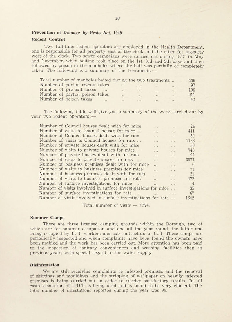 Prevention of Damag'e by Pests Act, 1949 Rodent Control Two full-time rodent operators are employed in the Health Department, one is responsible for all property east of the clock and the other for property west of the clock. Two sewer campaigns were carried out during 1957, in May and November, when baiting took place on the 1st, 3rd and 5th days and then followed by poison in the manholes where the bait was partially or completely taken. The following is a summary of the treatments :— Total number of manholes baited during the two treatments ... 436 Number of partial re-bait takes ... ... ... ... 97 Number of pre-bait takes ... ... ... ... ... 196 Num.ber of partial poison takes ... ... ... ... 211 Number of poison takes ... ... ... ... ... 42 The following table will give you a summary of the work carried out by your two rodent operators ;— Number of Council houses dealt with for mice ... ... 24 Number of visits to Council houses for mice ... ... ... 411 Number of Council houses dealt with for rats ... ... 52 Number of visits to Council houses for rats ... ... ... 1123 Number of private houses dealt with for mice ... ... 30 Number of visits to private houses for mice ... ... ... 743 Number of private houses dealt with for rats ... ... 92 Number of visits to private houses for rats ... ... ... 3077 Number of business premises dealt with for mice ... ... 6 Number of visits to business premises for mice ... ... 71 Number of business premises dealt with for rats ... ... 21 Number of visits to business premises for rats ... ... 472 Number of surface investigations for mice ... ... ... 4 Number of visits involved in surface investigations for mice ... 35 Number of surface investigations for rats ... ... ... 67 Number of visits involved in surface investigations for rats ... 1642 Total number of visits — 7,574. Summer Camps There are three licensed camping grounds within the Borough, two of which are for summer occupation and one all the year round, the latter one being occupied by I.C.I. workers and sub-contractors to I.C.I. These camps are periodically inspected and when complaints have been found the owners have been notified and the work has been carried out. More attention has been paid to the inspection of sanitary conveniences and washing facilities than in previous years, with special regard to the water supply. Disinfestation We are still receiving complaints re infested premises and the removal of skirtings and mouldings and the stripping of wallpaper on heavily infested premises is being carried out in order to receive satisfactory results. In all cases a solution of D.D.T. is being used and is found to be very efficient. The total number of infestations reported during the year was 94.