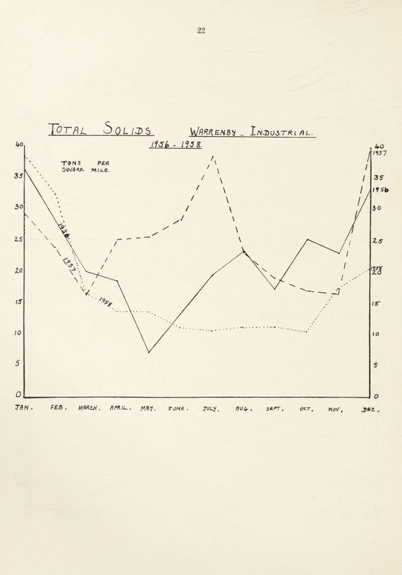 T'OTflL 50L 13) 5 , - I/V^UvST’/^i /?/-.