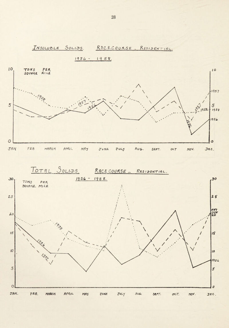 IrtSOLUS L£ Sot~l3>$. K J) C E. C Q o fc 6 £ - ft £5 / p en t t n t~. 19 5(o ~ 1 9 | q -p <3 VJ) QLKDo , fjC & COUfj^E r?£5 i pbhtt$l. .