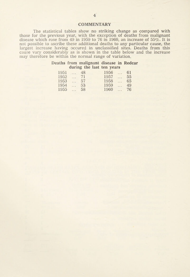 COMMENTARY The statistical tables show no striking change as compared with those for the previous year, with the exception of deaths from malignant disease which rose from 49 in 1959 to 76 in 1960, an increase of 55%. It is not possible to ascribe these additional deaths to any particular cause, the largest increase having occured in unclassified sites. Deaths from this cause vary considerably as is shown in the table below and the increase may therefore be within the normal range of variation. Deaths from malignant disease in Redcar during the last ten years 1951 ... 48 1956 ... 61 1952 ... 71 1957 ... 55 1953 ... 57 1958 ... 65 1954 ... 53 1959 ... 49 1955 ... 58 1960 ... 76