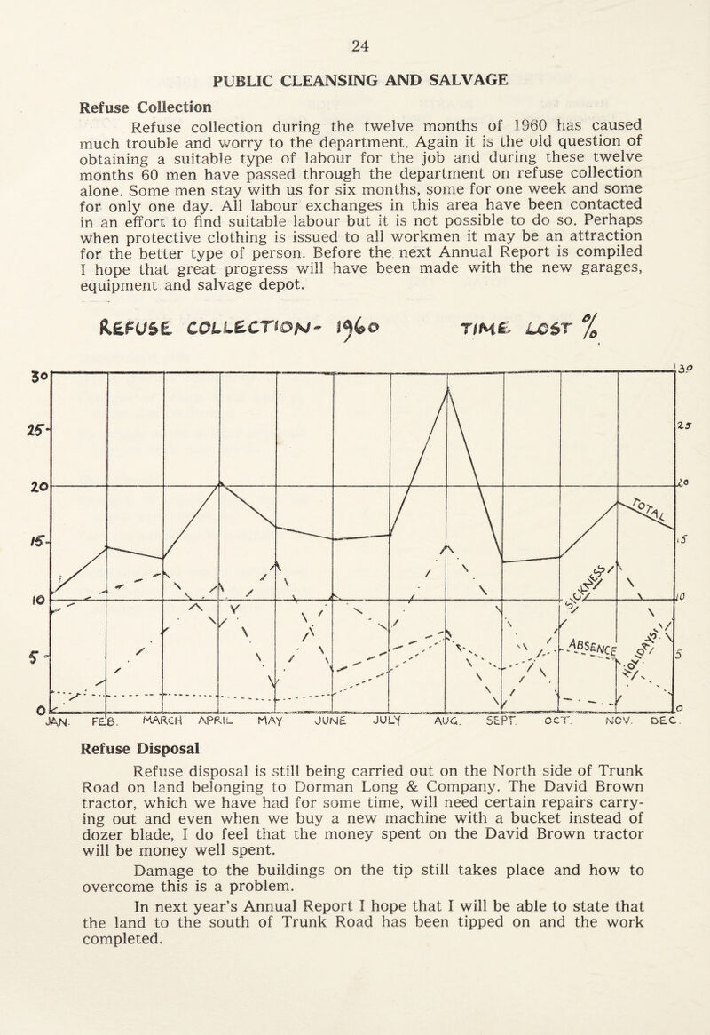 PUBLIC CLEANSING AND SALVAGE Refuse Collection Refuse collection during the twelve months of i960 has caused much trouble and worry to the department. Again it is the old question of obtaining a suitable type of labour for the job and during these twelve months 60 men have passed through the department on refuse collection alone. Some men stay with us for six months, some for one week and some for only one day. All labour exchanges in this area have been contacted in an effort to find suitable labour but it is not possible to do so. Perhaps when protective clothing is issued to all workmen it may be an attraction for the better type of person. Before the next Annual Report is compiled I hope that great progress will have been made with the new garages, equipment and salvage depot. IUfUSt COLLECTION- TIMt LOST % Refuse Disposal Refuse disposal is still being carried out on the North side of Trunk Road on land belonging to Dorman Long & Company. The David Brown tractor, which we have had for some time, will need certain repairs carry¬ ing out and even when we buy a new machine with a bucket instead of dozer blade, I do feel that the money spent on the David Brown tractor will be money well spent. Damage to the buildings on the tip still takes place and how to overcome this is a problem. In next year’s Annual Report I hope that I will be able to state that the land to the south of Trunk Road has been tipped on and the work completed.