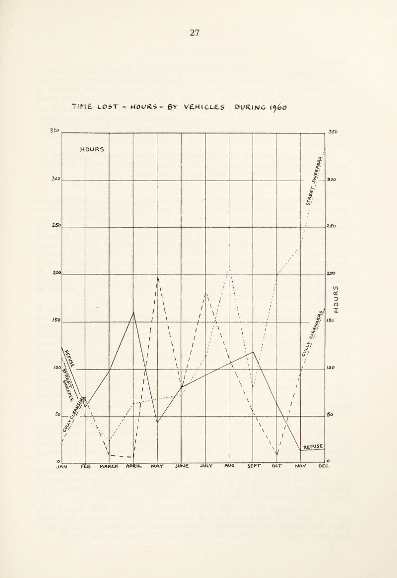 Tlt\L LOST ~ hiOU&S- BY V£M.ICL£$ DURING HOU RS