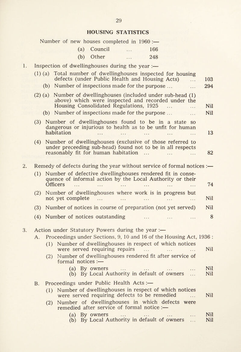 HOUSING STATISTICS Number of new houses completed in 1960 :— (a) Council ... 166 (b) Other ... 248 1. Inspection of dwellinghouses during the year :— (1) (a) Total number of dwellinghouses inspected for housing defects (under Public Health and Housing Acts) ... 103 (b) Number of inspections made for the purpose ... ... 294 (2) (a) Number of dwellinghouses (included under sub-head (1) above) which were inspected and recorded under the Housing Consolidated Regulations, 1925 ... ... Nil (b) Number of inspections made for the purpose ... ... Nil (3) Number of dwellinghouses found to be in a state so dangerous or injurious to health as to be unfit for human habitation ... ... ... ... ... 13 (4) Number of dwellinghouses (exclusive of those referred to under preceeding sub-head) found not to be in all respects reasonably fit for human habitation ... ... ... 82 2. Remedy of defects during the year without service of formal notices :— (1) Number of defective dwellinghouses rendered fit in conse¬ quence of informal action by the Local Authority or their Officers ... ... ... ... ... ... 74 (2) Number of dwellinghouses where work is in progress but not yet complete ... ... ... ... ... Nil (3) Number of notices in course of preparation (not yet served) Nil (4) Number of notices outstanding ... ... ... 8 3. Action under Statutory Powers during the year :— A. Proceedings under Sections, 9, 10 and 16 of the Housing Act, 1936 : (1) Number of dwellinghouses in respect of which notices were served requiring repairs ... ... ... Nil (2) Number of dwellinghouses rendered fit after service of formal notices (a) By owners ... ... ... ... Nil (b) By Local Authority in default of owners ... Nil B. Proceedings under Public Health Acts :— (1) Number of dwellinghouses in respect of which notices were served requiring defects to be remedied ... Nil (2) Number of dwellinghouses in which defects were remedied after service of formal notice :— (a) By owners ... ... ... ... Nil (b) By Local Authority in default of owners ... Nil