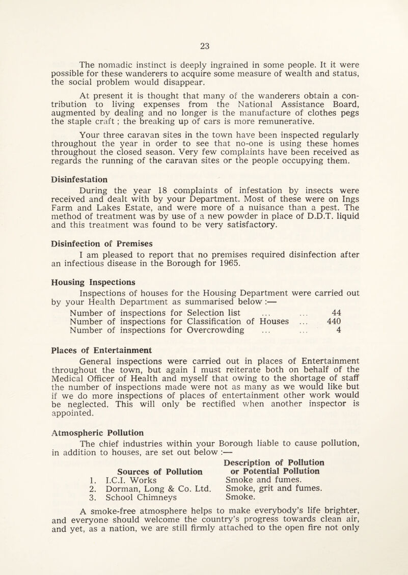 The nomadic instinct is deeply ingrained in some people. It it were possible for these wanderers to acquire some measure of wealth and status, the social problem would disappear. At present it is thought that many of the wanderers obtain a con¬ tribution to living expenses from the National Assistance Board, augmented by dealing and no longer is the manufacture of clothes pegs the staple craft; the breaking up of cars is more remunerative. Your three caravan sites in the town have been inspected regularly throughout the year in order to see that no-one is using these homes throughout the closed season. Very few complaints have been received as regards the running of the caravan sites or the people occupying them. Disinfestation During the year 18 complaints of infestation by insects were received and dealt with by your Department. Most of these were on Ings Farm and Lakes Estate, and were more of a nuisance than a pest. The method of treatment was by use of a new powder in place of D.D.T. liquid and this treatment was found to be very satisfactory. Disinfection of Premises I am pleased to report that no premises required disinfection after an infectious disease in the Borough for 1965. Housing Inspections Inspections of houses for the Housing Department were carried out by your Health Department as summarised below:— Number of inspections for Selection list ... ... 44 Number of inspections for Classification of Houses ... 440 Number of inspections for Overcrowding ... ... 4 Places of Entertainment General inspections were carried out in places of Entertainment throughout the town, but again I must reiterate both on behalf of the Medical Officer of Health and myself that owing to the shortage of staff the number of inspections made were not as many as we would like but if we do more inspections of places of entertainment other work would be neglected. This will only be rectified when another inspector is appointed. Atmospheric Pollution The chief industries within your Borough liable to cause pollution, in addition to houses, are set out below Description of Pollution or Potential Pollution Smoke and fumes. Sources of Pollution 1. I.C.i. Works 2. Dorman, Long & Co. Ltd. 3. School Chimneys Smoke, grit and fumes. Smoke. A smoke-free atmosphere helps to make everybody’s life brighter, and everyone should welcome the country’s progress towards clean air, and yet, as a nation, we are still firmly attached to the open fire not only