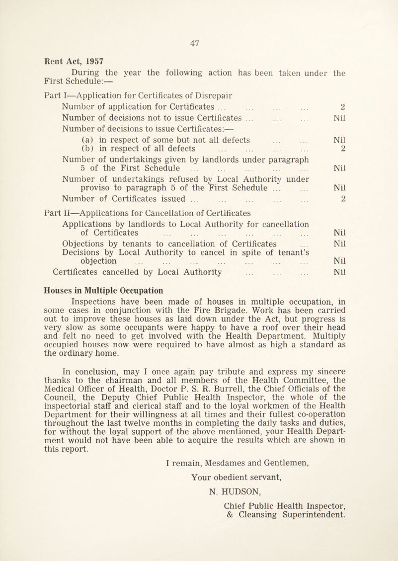 Rent Act, 1957 During the year the following action has been taken under the First Schedule:— Part I—Application for Certificates of Disrepair Number of application for Certificates ... ... ... ... 2 Number of decisions not to issue Certificates ... ... ... Nil Number of decisions to issue Certificates:— (a) in respect of some but not all defects ... ... Nil (b) in respect of all defects ... ... ... ... 2 Number of undertakings given by landlords under paragraph 5 of the First Schedule ... ... ... ... ... Nil Number of undertakings refused by Local Authority under proviso to paragraph 5 of the First Schedule ... ... Nil Number of Certificates issued ... ... ... ... ... 2 Part II—Applications for Cancellation of Certificates Applications by landlords to Local Authority for cancellation of Certificates ... ... ... ... ... ... Nil Objections by tenants to cancellation of Certificates ... Nil Decisions by Local Authority to cancel in spite of tenant’s objection ... ... ... ... ... ... ... Nil Certificates cancelled by Local Authority ... ... ... Nil Houses in Multiple Occupation Inspections have been made of houses in multiple occupation, in some cases in conjunction with the Fire Brigade. Work has been carried out to improve these houses as laid down under the Act, but progress is very slow as some occupants were happy to have a roof over their head and felt no need to get involved with the Health Department. Multiply occupied houses now were required to have almost as high a standard as the ordinary home. In conclusion, may I once again pay tribute and express my sincere thanks to the chairman and all members of the Health Committee, the Medical Officer of Health, Doctor P. S. R. Burrell, the Chief Officials of the Council, the Deputy Chief Public Health Inspector, the whole of the inspectorial staff and clerical staff and to the loyal workmen of the Health Department for their willingness at ail times and their fullest co-operation throughout the last twelve months in completing the daily tasks and duties, for without the loyal support of the above mentioned, your Health Depart¬ ment would not have been able to acquire the results which are shown in this report. I remain, Mesdames and Gentlemen, Your obedient servant, N. HUDSON, Chief Public Health Inspector, & Cleansing Superintendent.