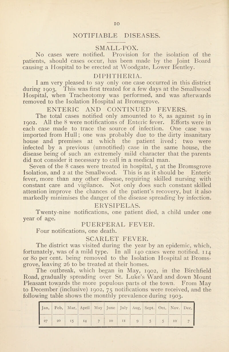 NOTIFIABLE DISEASES. SMALL-POX. No cases were notified. Provision for the isolation of the patients, should cases occur, has been made by the Joint Board causing a Plospital to be erected at Woodgate, Lower Bentley. DIPHTHERIA. I am very pleased to say only one case occurred in this district during 1903. This was first treaded for a few days at the Smallwood Hospital, when Tracheotomy was performed, and was afterwards removed to the Isolation Hospital at Bromsgrove. ENTERIC AND CONTINUED FEVERS. The total cases notified only amounted to 8, as against 19 in 1902. All the 8 were notifications of Enteric fever. Efforts were in each case made to trace the source of infection. One case was imported from Hull; one was probably due to the dirty insanitary house and premises at which the patient lived; two were infected by a previous (unnotified) case in the same house, the disease being of such an extremely mild character that the parents did not consider it necessary to call in a medical man. Seven of the 8 cases were treated in hospital, 5 at the Bromsgrove Isolation, and 2 at the Smallwood. This is as it should be Enteric fever, more than any other disease, requiring skilled nursing with constant care and vigilance. Not only does such constant skilled attention improve the chances of the patient’s recovery, but it also markedly minimises the danger of the disease spreading by infection. ERYSIPELAS. Twenty-nine notifications, one patient died, a child under one year of age. PUERPERAL FEVER. Four notifications, one death. SCARLET FEVER. The district was visited during the year by an epidemic, which, fortunately, was of a mild type. In all 140 cases were notified. 114 or 80 per cent, being removed to the Isolation Hospital at Broms¬ grove, leaving 26 to be treated at their homes. The outbreak, which began in May, 1902, in the Birchfield Road, gradually spreading over St. Luke’s Ward and down Mount Pleasant towards the more populous parts of the town. From May to December (inclusive) 1902, 75 notifications were received, and the following table shows the monthly prevalence during 1903. Jan. Feb. Mar. April May June July Aug. Sept. Oct. Nov. Dec.