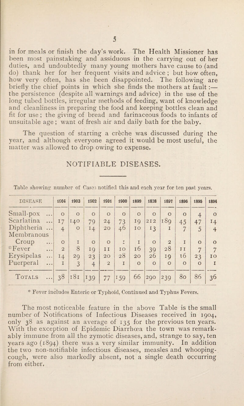 in for meals or finish the day’s work. The Health Missioner has been most painstaking and assiduous in the carrying out of her duties, and undoubtedly many young mothers have cause to (and do) thank her for her frequent visits and advice ; but how often, how very often, has she been disappointed. The following are briefly the chief points in which she finds the mothers at fault :— the persistence (despite all warnings and advice) in the use of the long tubed bottles, irregular methods of feeding, want of knowledge and cleanliness in preparing the food and keeping bottles clean and fit for use ; the giving of bread and farinaceous foods to infants of unsuitable age; want of fresh air and daily bath for the baby. The question of starting a creche was discussed during the year, and although everyone agreed it would be most useful, the matter was allowed to drop owing to expense. NOTIFIABLE DISEASES. Table showing’ number of' Cases notified this and each year for ten past years. DISEASE 1904 1903 1S02 1S01 1900 1899 1838 1897 1396 189S 1894 Small-pox ... O 0 0 0 O O O O 0 4 O Scarlatina ... 17 I4O 79 24 73 19 212 189 45 47 H Diphtheria ... Membranous 4 O H 20 46 IO *3 I 7 5 4 Croup 0 I 0 0 T Jl. I 0 2 1 0 0 * F ever 2 8 19 11 IO l6 39 28 11 7 7 Erysipelas ... H 29 23 20 28 20 26 19 16 23 IO Puerperal 1 3 4 2 I 0 0 O 0 0 I Totals 38 181 T39 77 *59 66 290 239 80 86 36 * Fever includes Enteric or Typhoid, Continued and Typhus Fevers. The most noticeable feature in the above Table is the small number of Notifications of Infectious Diseases received in 1904, only 38 as against an average of 135 for the previous ten years. With the exception of Epidemic Diarrhoea the town was remark¬ ably immune from all the zymotic diseases, and, strange to say, ten years ago (1894) there was a very similar immunity. In addition the two non-notifiable infectious diseases, measles and whooping- cough, were also markedly absent, not a single death occurring from either,