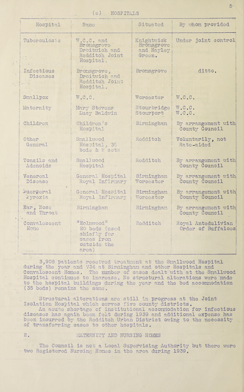 (c) HOSPITALS : Hospital Hamo Situated By whom provided i . . . - .. Tuberculosis I !. • *• r * •A • ' • \ ■- * W.C.C, and Bromsgrove Droitwich and Rcdditch Joint Hospital. Knightwick Bromsgrove and Hayley Green. \ i 1 i Under joint control; i ! i i j ! i 1 Infectious .Diseases j .. . r. - Br oms grove , Droitwich and Redditch Joint Hospital. Bromsgrove . . ditto, ' Smallpox W.C.C, Worcester W.C.C. | Maternity 1 } ' • Mary Stevens Lucy Baldwin Stourbridge Stourport - W.C.C. W.C.C. * j Children i 1 • , * Children2s Hospital Birmingham By arrangement with County Council Other General Smallwood Hospital., 35 beds & 2 cots Rcdditch Voluntarily, not Rate-aided . Tonsils and Adenoids - Smallwood Hospital. ■ Rcdditch By arrangement with County Council Venereal General Hospital Birmingham By arrangement with County Council Disease Royal Infirmary Worcester . • Puerperal General Hospital Birmingham By arrangement with Pyrexia R oya1 Infirnar y Worcester County Council ■ Ear , Hose and Throat Birmingham | Birmingham By arrangement with County Council Convalescent Home ‘ . i ' ^Holmwood^ 20 beds (used chiefly for cases from outside the area) Redditch i i i Royal Antedulivian Order of Buffaloes ! .. 3,908 patients received treatment at the Smallwood Hospital during the year and 734 at Birmingham and other Hospitals and Convalescent Homes. The number of cases dealt 'withat the Smallwood Hospital continues to increase. Ho structural alterations were made to the hospital buildings during the year and the bed accommodation (35 beds) remains the same. Structural alterations are still in progress at the Joint Isolation Hospital which serves five county districts. An acute shortage of Institutional accommodation for infectious diseases has again been felt during 1939 and additional expense has boon incurred by the Rcdditch Urban District owing to the necessity of transferring cases to other hospitals, 2., MATERUITY AHD NURSIHG HOMES The Council is not a Local Supervising Authority but there were two Registered Nursing Homes in the area during 1939.