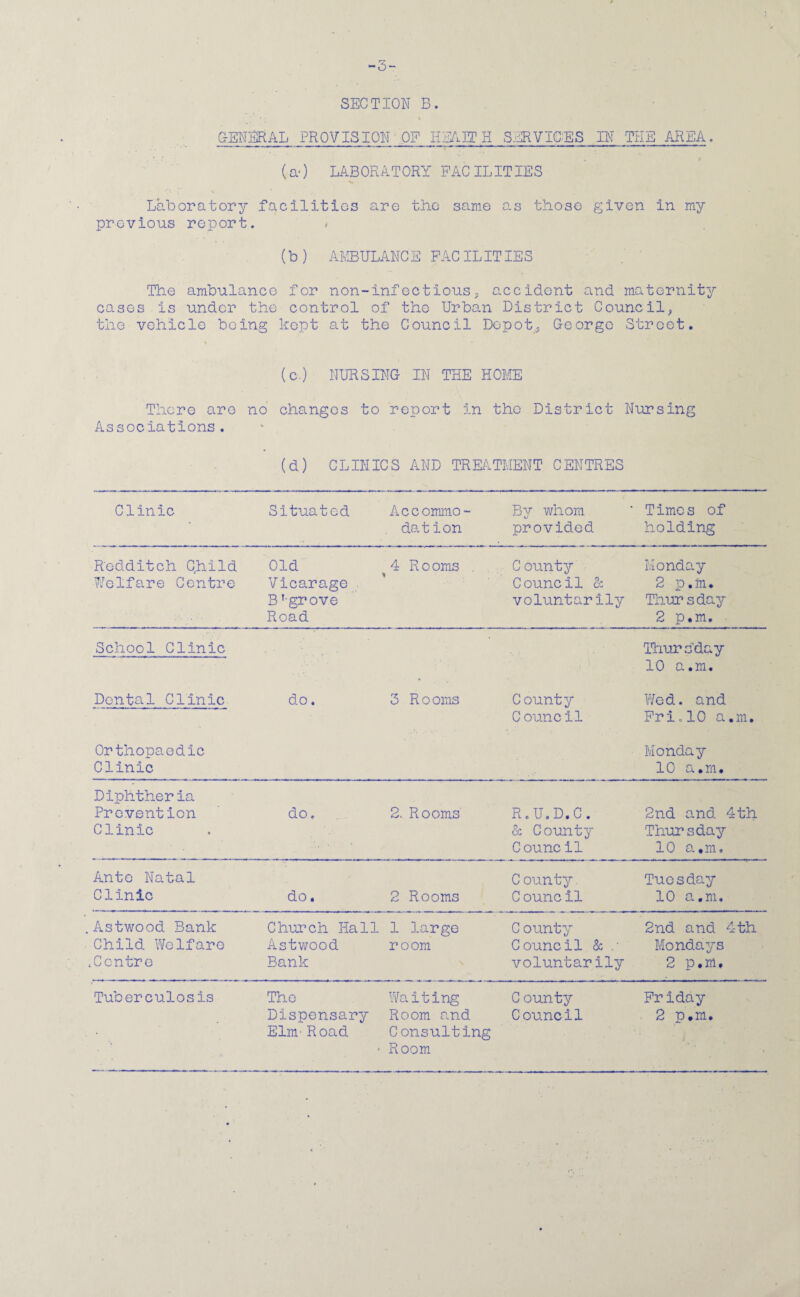 -3- SECTION B. GENERAL PROVISION OF HEAIT H SERVICES IN THE AREA. (a-) LABORATORY FACILITIES • ' ; v Laboratory facilities are the same as those given in my previous report. (b) AMBULANCE FACILITIES The ambulance for non-infectious, accident and maternity cases is under the control of the Urban District Council, the vehicle being kept at the Council Depot,, George Street. (c.) NURSING IN THE HOME There are no changes to report in the District Nursing Associations. (d) CLINICS AND TREATMENT CENTRES Clinic Situated Accommo- dation By whom provided Times of holding Rodditch Child Welfare Centre Old Vicarage B '-grove Road 4 R o oms . % C ounty Council cc voluntarily Monday 2 p.m* Thursday 2 p.m. School Clinic Thursday 10 a.m. Dental Clinic do. 3 Rooms C ounty Council Wed. and Fri.10 a.m. Orthopaedic Clinic Monday 10 a.m. Diphtheria Prevention Clinic do. 2. Rooms R.U.D.C. & County Counc il 2nd and 4th Thursday 10 a.m. Ante Natal Clinic do. 2 Rooms C ounty C ounc11 Tuesday 10 a.m. .Astwood Bank Child Welfare .Centre Church Hall Astwood Bank 1 large room C ounty Council & voluntarily 2nd and 4th Mondays 2 p.m. Tuberculos is .. ft The Dispensary Elm- Road Waiting Room and Consulting Room C ounty Council Friday 2 p.m.