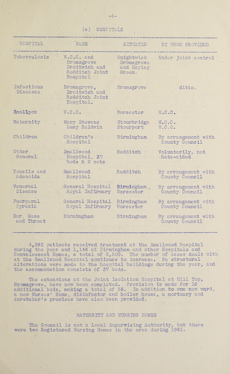 -4- (c) HOSPITALS HOSPITAL . ‘NAME SITUATED ' BY WHOM PROVIDED Tuberculosis W.C.C. and Bromsgrove Droitwich and Redditch Joint Hospital Knightwick Bromsgrove and Hayley Green. Under joint control Infectious Diseases Bromsgrove, Droitwich and Redditch Joint Hospital. Brom3grove ditto. > Smallpox W.C.C. Worcester W.C.C. Maternity Mary Stevens Lucy Baldwin St Ourbridge Stourport W.C.C. W.C.C. Children Children’s Hospital Birmingham By arrangement with County Council Other General Smallwood Hospital, 37 bods & 2 cots Redditch Voluntarily, not Rate-aided Tonsils and Adenoids / Smallwood Hospital Redditch By arrangement with County Council Venereal Disease General Hospital Royal Infirmary Birmingham , 'Worcester By arrangement with County Council < .. Puerperal Pyrexia General Hospital Royal Infirmary Birmingham Worcester By arrangement with County Council Ear, Nose and Throat Birmingham Birmingham By arrangement with County Council 4,363 patients received treatment at the Smallwood Hospital during the year and 1,146 at Birmingham and other Hospitals and Convalescent Homos, a total of 5,509. The number of cases dealt with at the Smallwood Hospital continues to increase. No structural alterations were made to the hospital buildings during the year, and the accommodation consists of 37 beds. The extensions at the Joint Isolation Hospital at Hill Top, Bromsgrove, have now been completed. Provision is made for 16 additional beds, making a total of 56. In addition to one new ward, a new Nurses’ Home, disinfector and boiler house, a mortuary and caretaker’s premises have also been provided. MATERNITY AND NURSING HOMES The Council is not a Local Supervising Authority, but there were two Registered Nursing Homes in the area during 1941. /