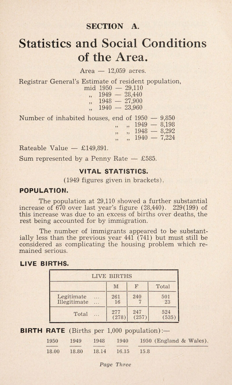 Statistics and Social Conditions of the Area. Area — 12,059 acres. Registrar General’s Estimate of resident population, mid 1950 — 29,110 „ 1949 — 28,440 „ 1948 — 27,900 „ 1940 — 23,960 Number of inhabited houses, end of 1950 — 9,850 „ „ 1949 — 8,198 „ „ 1948 — 8,292 „ „ 1940 — 7,224 Rateable Value — £149,891. Sum represented by a Penny Rate — £585. VITAL STATISTICS. (1949 figures given in brackets). POPULATION. The population at 29,110 showed a further substantial increase of 670 over last year’s figure (28,440). 229(199) of this increase was due to an excess of births over deaths, the rest being accounted for by immigration. The number of immigrants appeared to be substant¬ ially less than the previous year 441 (741) but must still be considered as complicating the housing problem which re¬ mained serious. LIVE BIRTHS. LIVE BIRTHS M F Total Legitimate 261 240 501 Illegitimate ... 16 7 23 Total ... 277 247 524 (278) (257) (535) BIRTH RATE (Births per 1,000 population):— 1950 1949 1948 1940 1950 (England & Wales). 18.00 18.80 18.14 16.15 15.8 Page Three