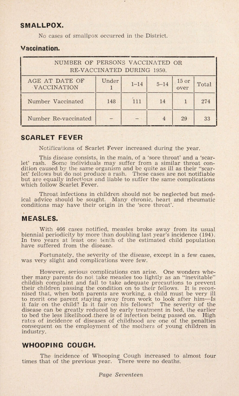 SMALLPOX No cases of smallpox occurred in the District. Vaccination. NUMBER OF PERSONS VACCINATED OR RE-VACCINATED DURING 1950. AGE AT DATE OF VACCINATION Under 1 1-14 5-14 15 or over Total Number Vaccinated 148 ill 14 1 274 Number Re-vaccinated — — 4 29 33 SCARLET FEVER Notifications of Scarlet Fever increased during the year. This disease consists, in the main, of a ‘sore throat’ and a ‘scar¬ let’ rash. Some individuals may suffer from a similar throat con¬ dition caused by the same organism and be quite as ill as their “scar¬ let’ fellows but do not produce a rash. These cases are not notifiable but are equally infectious and liable to suffer the same complications which follow Scarlet Fever. Throat infections in children should not be neglected but med¬ ical advice should be sought. Many chronic, heart and rheumatic conditions may have their origin in the ‘sore throat’. MEASLES. With 466 cases notified, measles broke away from its usual biennial periodicity by more than doubling last year’s incidence (194). In two years at least one tenth of the estimated child population have suffered from the disease. Fortunately, the severity of the disease, except in a few cases, was very slight and complications were few. However, serious complications can arise. One wonders whe¬ ther many parents do not take measles too lightly as an “inevitable” childish complaint and fail to take adequate precautions to prevent their children passing the condition on to their fellows. It is recog¬ nised that, when both parents are working, a child must be very ill to merit one parent staying away from work to look after him—Is it fair on the child? Is it fair on his fellows? The severity of the disease can be greatly reduced by early treatment in bed, the earlier to bed the less likelihood there is of infection being passed on. High rates of incidence of diseases of childhood are one of the penalties consequent on the employment of the mothers of young children in industry. WHOOPING COUGH. The incidence of Whooping Cough increased to almost four times that of the previous year. There were no deaths.