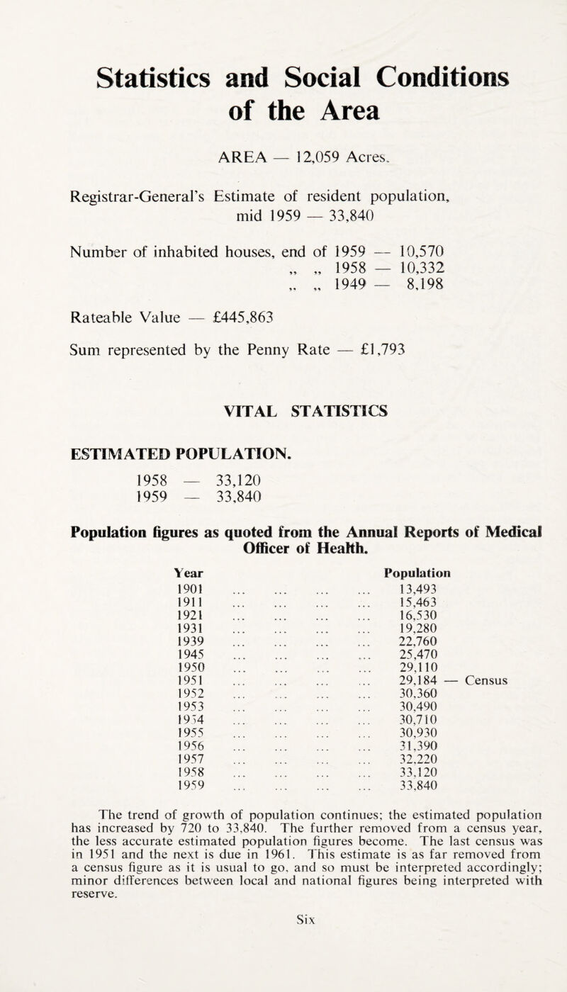 Statistics and Social Conditions of the Area AREA — 12,059 Acres, Registrar-General’s Estimate of resident population, mid 1959 — 33,840 Number of inhabited houses, end of 1959 — 10,570 „ „ 1958 — 10,332 „ „ 1949 — 8,198 Rateable Value — £445,863 Sum represented by the Penny Rate — £1,793 VITAL STATISTICS ESTIMATED POPULATION. 1958 — 33,120 1959 — 33,840 Population figures as quoted from the Annual Reports of Medical Officer of Health. Year Population 1901 1911 1921 1931 1939 1945 1950 1951 1952 1953 1954 1955 1956 1957 1958 1959 13,493 15,463 16,530 19,280 22,760 25,470 29,110 29,184 — Census 30.360 30.490 30,710 30.930 31.390 32,220 33.120 33,840 The trend of growth of population continues; the estimated population has increased by 720 to 33,840. The further removed from a census year, the less accurate estimated population figures become. The last census was in 1951 and the next is due in 1961. This estimate is as far removed from a census figure as it is usual to go, and so must be interpreted accordingly; minor differences between local and national figures being interpreted with reserve. Six