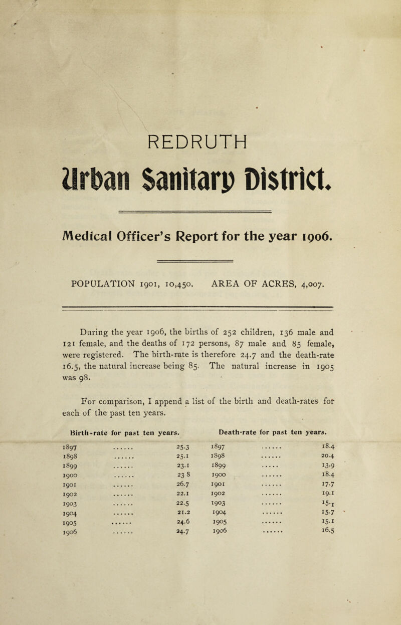 REDRUTH Urban Sanitarp District Medical Officer’s Report for the year 1906. POPULATION 1901, 10,450. AREA OF ACRES, 4,007. Daring the year 1906, the births of 252 children, 136 male and 121 female, and the deaths of 172 persons, 87 male and 85 female, were registered. The birth-rate is therefore 24.7 and the death-rate 16.5, the natural increase being 85. The natural increase in 1905 was 98. For comparison, I append a list of the birth and death-rates fot- each of the past ten years. Birth-rate for past ten years. Death-rate for past ten years. 1897 . 25-3 1897 . 18.4 1898 . 25-1 1898 . 20.4 1899 . 23-1 1899 . 13-9 1900 . 23 8 1900 . 18.4 1901 . 26.7 1901 . 17.7 1902 . 22.1 1902 . 19.1 1903 . 22.5 1903 . I5*i 1904 . 21.2 1904 . 15-7 1905 . 24.6 1905 . I5-1 1906 . 24.7 1906 . 16.5