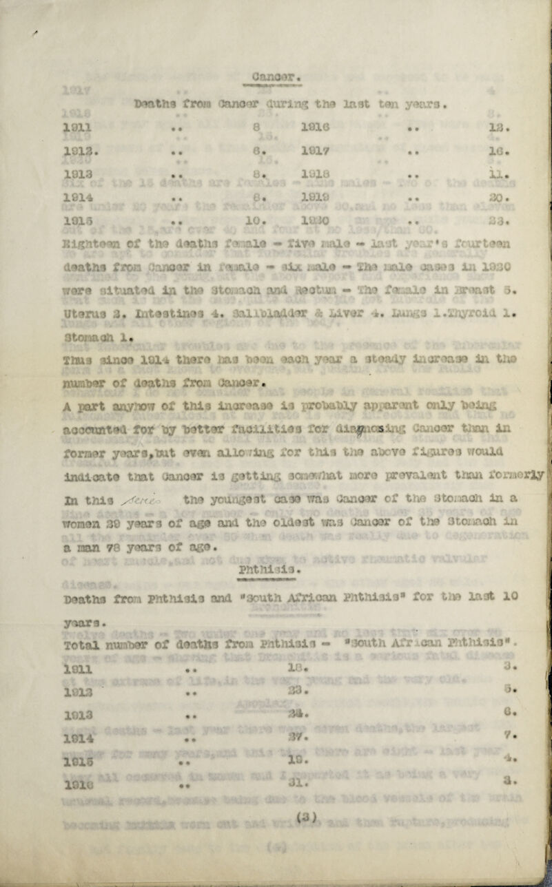 cancer. Tenths from cancer during the last ton years. 1911 8 1918 .. . 13. 1913. 8. 181? 16. 1 8. 1918 11* 0. 1818 80. 1913 10. 1830 aa* Bightesm cf the deaths t-y. tale - five male •* last yoar*s i frurteen deaths fro; *oor in maale - 3l& male — T&a male cases in 1930 wore situated in tm stomaon -and mofcm The fer;»alo in Breast 3. Uterus 3. intestines 4. salioladder x idver *. Xmahs l.ihyroia i* Stomaon i. Tims since ioi± there toa *aoh year a steady increase in tlio number of deaths from dancer* A part anyhow of this increase is probably apparent only being accounted for by better facilities for diagucalng ~auoar than in ■ former years*but even alio ring for this the above figures would indicate that cancer is getting sewesibei more prevalent than formerly Xn this s4at&> the youngest case was dancer of the atoisadi in a women 39 years of age and the oldest wa i tenser of the stomach in a man 78 years of age. v.' ■;'< ? o ~ -.5^.;/, • fit: 0 V Phthi sis. Doatna from pntniiia and south African Phthisis for ti» last 10 yuara. Total imnher or doatlta frora sathiala - »south ATraaan Kathiala*. 1811 « . 18* a. 1913 • . 1. *. 1913 • * 6* 1914 • * 37. 7. 1915 • • 10. 4. 1918 • * . : , ^ J1# ' ' a.