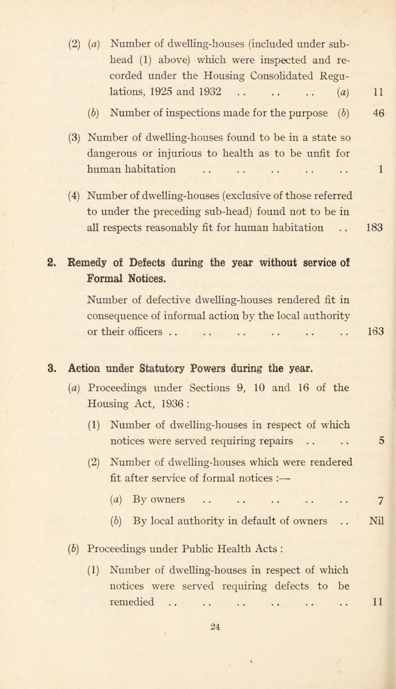 (2) (a) Number of dwelling-houses (included under sub¬ head (1) above) which were inspected and re¬ corded under the Housing Consolidated Regu¬ lations, 1925 and 1932 .. .. . . (a) 11 (b) Number of inspections made for the purpose (b) 46 (3) Number of dwelling-houses found to be in a state so dangerous or injurious to health as to be unfit for human habitation . . .. .. . . . . 1 (4) Number of dwelling-houses (exclusive of those referred to under the preceding sub-head) found not to be in all respects reasonably fit for human habitation . . 183 2. Remedy o! Defects during the year without service of Formal Notices. Number of defective dwelling-houses rendered fit in consequence of informal action by the local authority or their officers .. .. .. . . .. . . 163 3. Action under Statutory Powers during the year. (а) Proceedings under Sections 9, 10 and 16 of the Housing Act, 1936 : (1) Number of dwelling-houses in respect of which notices were served requiring repairs .. .. 5 (2) Number of dwelling-houses which were rendered fit after service of formal notices :— (a) By owners . . .. . . . . . . 7 (b) By local authority in default of owners . . Nil (б) Proceedings under Public Health Acts : (1) Number of dwelling-houses in respect of which notices were served requiring defects to be remedied . . .. . . .. .. .. 11