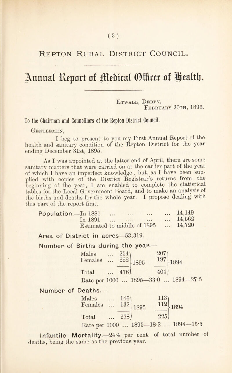 Annual Kqiort of Jlhiiital ODfiuer of licaltlj. Etwall, Derby, February 20th, 1896. To the Chairman and Councillors of the Repton District Council, Gentlemen, I beg to present to you my First Annual Report of the health and sanitary condition of the Repton District for the year ending December 31st, 1895. As I was appointed at the latter end of April, there are some sanitary matters that were carried on at the earlier part of the year of which I have an imperfect knowledge ; but, as I have been sup¬ plied with copies of the District Registrar’s returns from the beginning of the year, I am enabled to complete the statistical tables for the Local Government Board, and to make an analysis of the births and deaths for the whole year. I propose dealing with this part of the report first. Population.—In 1881 .14,149 In 1891 . 14,562 Estimated to middle of 1895 ... 14,720 Area of District in acres—53,319. Number of Births during the year.— Males ... 254) 207) Females ... 222[18g5 197 j. 1894 Total ... 476] 404] Rate per 1000 ... 1895—33-0 ... 1894—27-5 Number of Deaths.— Males 146' 113) Females ... 132 i-1895 112 -1894 Total 278 1 225 j Rate per 1000 • • • 1895—18-2 .. 1894—15-3 Infantile Mortality.—24-4 per cent, of total number of deaths, being the same as the previous year.