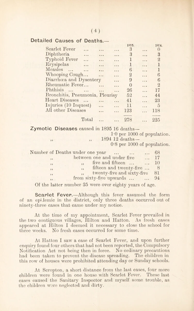 Detailed Causes of Deaths.— Scarlet Fever Diphtheria Typhoid Fever Erysipelas Measles Whooping Cough... Diarrhoea and Dysentery Rheumatic Fever... Phthisis ... Bronchitis, Pneumonia. Pleurisy Heart Diseases .., Injuries (10 Inquest) All other Diseases Total 1895. 3 3 1 1 6 2 9 0 26 52 41 11 123 278 1894. 0 3 2 1 1 6 6 2 17 44 23 5 118 225 Zymotic Diseases caused in 1895 16 deaths— 1-0 per 1000 of population. ,, ,, 1894 12 deaths— 0'8 per 1000 of population. Number of Deaths under one year 68 5 5 between one and under five 17 > ) ,, five and fifteen ... 10 > ) ,, fifteen and twenty-five ... 8 1 * ,, twenty-five and sixty-five 81 y . from sixty-five upwards ... 94 Of the latter number 25 were over eighty years of age. Scarlet Fever.—Although this fever assumed the form of an epidemic in the district, only three deaths occurred out of ninety-three cases that came under my notice. At the time of my appointment, Scarlet Fever prevailed in the two contiguous villages, Hilton and Hatton. As fresh cases appeared at Hilton I deemed it necessary to close the school for three weeks. No fresh cases occurred for some time. At Platton I saw a case of Scarlet Fever, and upon further enquiry found four others that had not been reported, the Compulsory Notification Act not being then in force. No ordinary precautions had been taken to prevent the disease spreading. The children in this row of houses were prohibited attending day or Sunday schools. At Scropton, a short distance from the last cases, four more children were found in one house with Scarlet Fever. These last cases caused the Sanitary Inspector and myself some trouble, as the children were neglected and dirty.