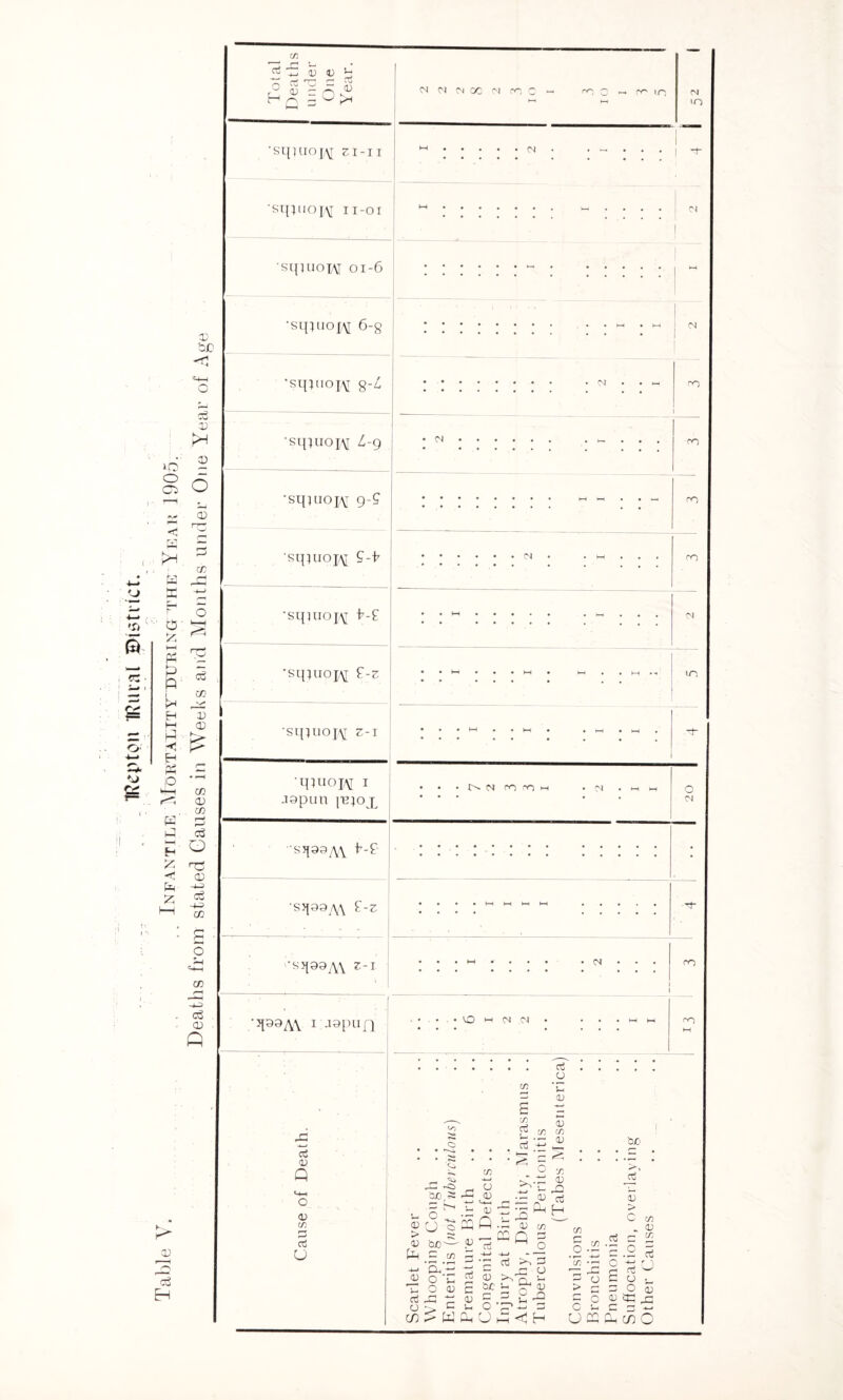 •S) s >o o Ci K X o V 'OD -r: V ;>H 6 CD X X ^ I a? H X) I—I 0) H > H x - o *' i—t CO O) CO 03 o 'TT CD c5 CO s O fi:' t—I H X; -r; [^4 CO -u tx Q X o X H c^ ctD S 1) h: '*0 'T^ w r° X £ ^-4 H ^ ^ •SHUIO[\r ^I-II smuoiv ii-or sqiuoTAT oi-6 •sq;uoi/\i 6-g •sqqiofY 8-^ •squiojM L-g •squiO]/VT 9-^ ■sqmoi,\]; 9--t^ N 04 CN CC 'M ro C — C —• »O 04 •squiojY •sq^uopv e-^ •sqiuoj\r z-j ■qinoi/\r i Jspun iB^oj^ ■SJ199A\ f-f ■sq99A\ '•sq99A\ N 01 04 ro ro 04 04 04 lO ... I 04 ro ro ro 04 o 04 ro O I-* 04 04 ct 'u V B X cC <D Q X c/: Oj u CO c3 u Cj a; CO CO a; X. CO _ Xi ^ -O . CJ >x, 2: ^ a; O 0) O o .h Q ^ I—.H — CCl V bO'^ cci U-{ (fi B X X 'Sh'-^ D5 “ O X) C rt X (J > D 1-1 o X (u Tj CO >, 3 -G O oi L_ ^ .0 a; ^ o Cj H .2 'B ’co c c G !-■ C ry^ r\ bo rt D '•-• CO . <D rt = iC; '2 .2 2 2^0 E o G O (U cc ^