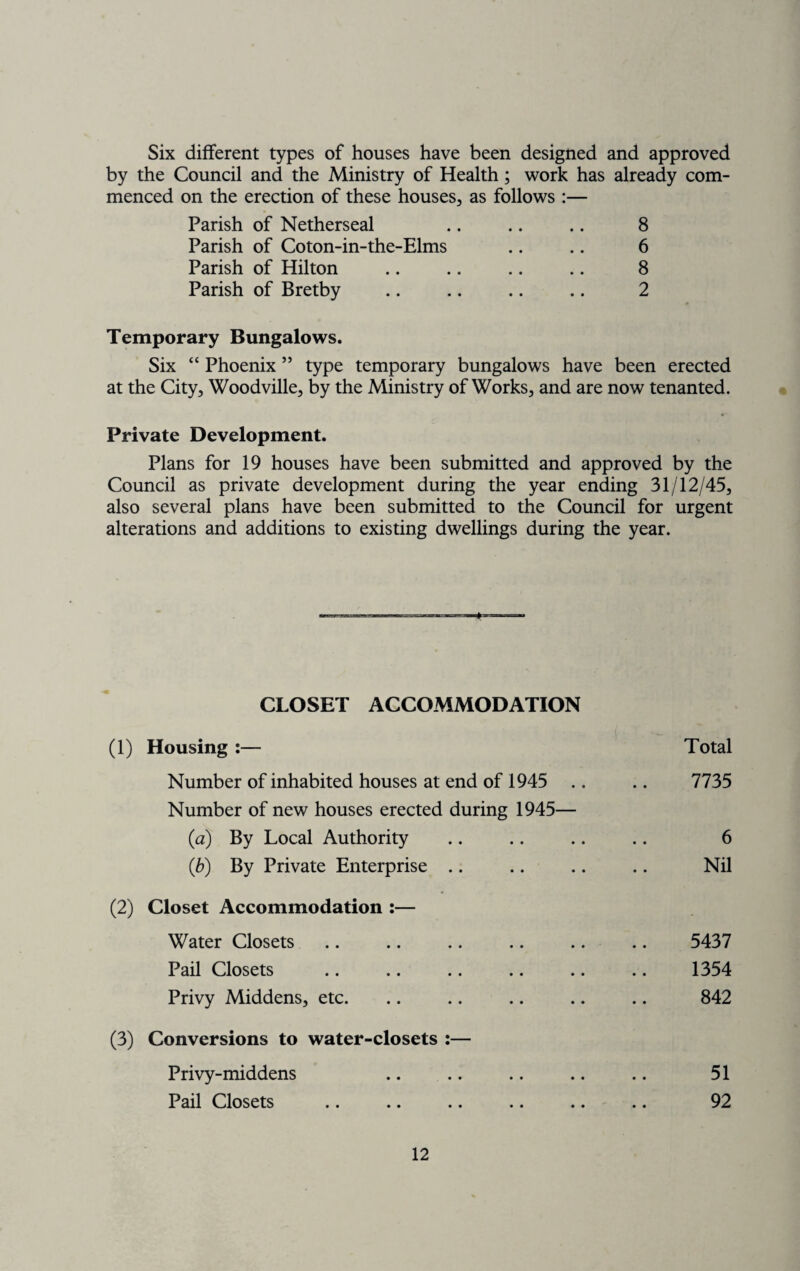 Six different types of houses have been designed and approved by the Council and the Ministry of Health; work has already com¬ menced on the erection of these houses, as follows :— Parish of Netherseal .. .. .. 8 Parish of Coton-in-the-Elms .. .. 6 Parish of Hilton .. .. .. .. 8 Parish of Bretby .. .. .. .. 2 Temporary Bungalows. Six “ Phoenix ” type temporary bungalows have been erected at the City, Woodville, by the Ministry of Works, and are now tenanted. Private Development. Plans for 19 houses have been submitted and approved by the Council as private development during the year ending 31/12/45, also several plans have been submitted to the Council for urgent alterations and additions to existing dwellings during the year. CLOSET ACCOMMODATION (1) Housing :— Total Number of inhabited houses at end of 1945 .. .. 7735 Number of new houses erected during 1945— (a) By Local Authority .. .. .. .. 6 (.b) By Private Enterprise .. .. .. .. Nil (2) Closet Accommodation :— Water Closets .. .. .. .. .. .. 5437 Pail Closets .. .. .. .. .. .. 1354 Privy Middens, etc. .. .. .. .. .. 842 (3) Conversions to water-closets :— Privy-middens .. .. .. .. .. 51 Pail Closets .. .. .. .. .. .. 92