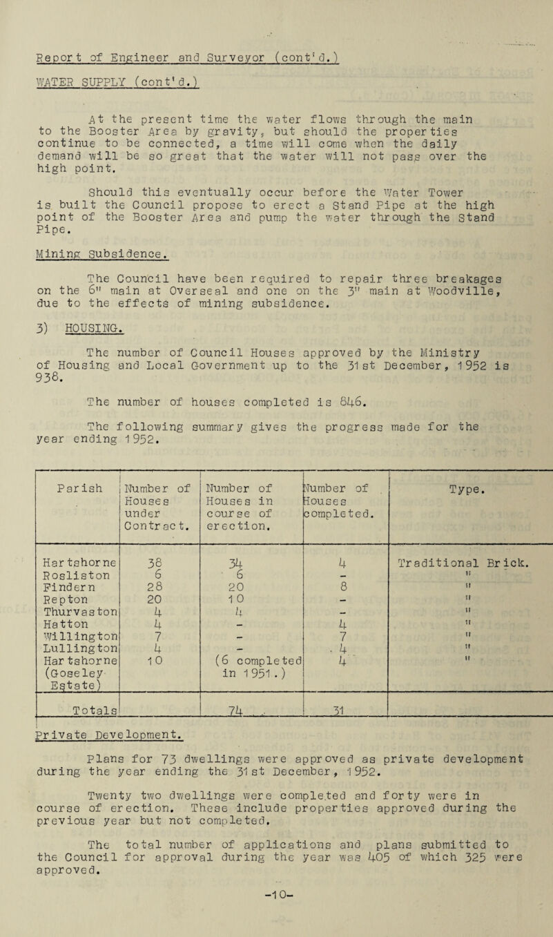 WATER SUPPLY (con t'd.) At the present time the water flows through the main to the Booster Area by gravity, but should the properties continue to be connected, a time will come when the daily demand will be so great that the water will not pass over the high point. Should this eventually occur before the Water Tower is built the Council propose to erect a Stand Pipe at the high point of the Booster Area and pump the water through the Stand Pipe. Mining Subsidence. The Council have been required to repair three breakages on the 6” main at Over seal and one on the 3,f main at Woodville, due to the effects of mining subsidence. 3) HOUSING. The number of Council Houses approved by the Ministry of Housing and Local Government up to the 31st December, 1952 is 938. The number of houses completed is 846. The following summary gives the progress made for the year ending 1952. Parish r* —--—'■■■ — - ■ Number of Houses under Contr ac t. Number of Houses in c our s e of erection. \fumber of louses completed. Type. Har tshorne 38 34 4 Traditional Brick. Rosliston 6 6 — n Findern 28 20 8 tt Re pton 20 1 o — n Thurvas ton 4 4 — t! Hatton 4 — 4 tt willington 7 — 7 tt Lullington 4 — • 4 tt Har tshorne (Goseley Estate) 10 (6 completed in 1 951 .) 4 It Totals 74 - 51 Private Development. Plans for 73 dwellings were approved as private development during the year ending the 31st December, 1952. Twenty two dwellings were completed and forty were in course of erection. These include properties approved during the previous year but not completed. The total number of applications and plans submitted to the Council for approval during the year was 405 of which 325 were approved. -1 0-