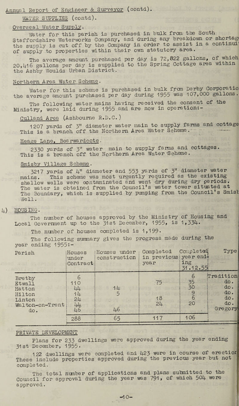 WATER SUPPLIES (contd). Oversea! Water Supply. Water for this parish is purchased in hulk from the South Staffordshire Waterworks Company, and during any breakdown or shortag< the supply is cut off by the Company in order to assist in a continui' of supply to properties within their own statutory area. The average amount purchased per day is 72,822 gallons, of which 20,416 gallons per day is supplied to the Spring Cottage area within the Ashby Woulds Urban District. Northern Area Water Scheme. Water for this scheme is purchased in bulk from Derby Corporatio. the average amount purchased per day during 1955 was 107,000 gallons. The following water mains having received the consent of the Ministry, were laid during 1955 and are now in operation:- Culland Area (Ashbourne R.D.C.) 1207 yards of 3 diameter water main to supply farms and cottage This is a branch off the Northern Area Water Scheme.- - • ~— • f *• ' Heage Lane. Bearwardcote. 2330 yards of 3” water main to supply farms and cottages. This is a branch off the Northern Area Water -Scheme. Smisby Village Scheme. 3217 yards of 4 diameter and 553 yards of 3 diameter water mains. This scheme was most urgently required as the existing shallow wells were contaminated and went dry during dry periods. The water is obtained from the Council's water tower situated at. The Boundary, which is supplied by pumping from the Council's Smist Well. 4) HOUSING. The number of houses approved by the Ministry of Housing and Local Government up to the 31st December, 1955# is 1,334* The number of houses completed is 1,199* The following summary gives the progress made during the year ending 1955**- Parish Houses under Contract Houses under construction Completed in previous year Completed year end¬ ing 31.12.55 Type Bretby 6 6 [Tradition Etwall 110 75 36 do. Hatton 44 14 30 do. Hilton 14 5 9 do. Linton 24 18 6 do. Walton-on-Trent 44. 24 20 do. do. 46 46 Gregory 288 65 117 106 PRIVATE DEVELOPMENT Plans for 233 dwellings were approved during the year ending 31st December, 1955* 122 dwellings were completed and 423 were in course of erectio These include properties approved during the previous year but not completed. The total number of applications and plans submitted to the Council for approval during the year was 791, of which 504 were approved. -10-