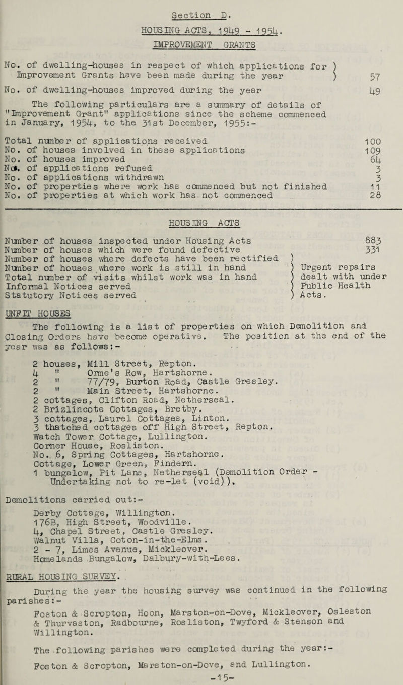 HOUSING ACTS, 1 QU9 - 19 54. IMPROYEMEN T GRANTS No. of dwelling-houses in respect of which applications for Improvement Grants have been made during the year No. of dwelling-houses improved during the year The following particulars are a summary of details of Improvement Grant applications since the scheme commenced in January, 1954, to the 31st December, 1955:- Total nunber of applications received No. of houses involved in these applications No. of houses improved No». of applications refused No. of applications withdrawn No. of properties where work has commenced but not finished No. of properties at which work has. not commenced 57 49 100 109 64 3 3 11 28 HOUSING ACTS Number of houses inspected under Housing Acts 883 Number of houses which were found defective . 331 Number of houses where defects have been rectified Nunber of houses where work is still in hand Total nunber of visits whilst work was in hand Informal Notices served Statutory Notices served UNFIT HOUSES The following is a list of properties on which Demolition and Closing Orders have become operative. The position at the end of the year was as follows 2 houses, Mill Street, Repton. 4  Orme's Row, Hartshorne. 2  77/79, Burton Road, Castle Gres ley. 2  Main Street, Hartshorne. 2 cottages, Clifton Road, Netherseal. 2 Brizlincote Cottages, Bretby. 3 cottages,. Laurel Cottages, Linton. 3 thatched cottages off High Street, Repton. Watch Tower. Cottage, Lullington. Comer House, Rosliston. No.. .6, Spring Cottages, Hartshorne. Cottage, Lower Green, Findern. 1 bungalow, Pit Lane, Netherseal (Demolition Order - Undertaking not to re-let (void)). Demolitions carried out:- Derby Cottage, Willington. 176B, High Street, Woodville. 4, Chapel Street, Castle Gresley. Walnut Villa, Cot on-in-the-Elms. 2-7, Limes Avenue, Mickleover. Homelands .Bungalow, Dalbury-with-Lees. RURAL HOUSING SURVEY. During the year the housing survey was continued in the following parishes:- Foston & Scropton, Hoon, Marston-on-Dove, Mickleover, Osleston & Thurvaston, Radbourne, Rosliston, Twyford & Stenson and Willington. The following parishes were completed during the year:- Foston & Scropton, Marston-on-Dove, and Lullington. -15- Urge nt repairs dealt with under Public Health Acts.