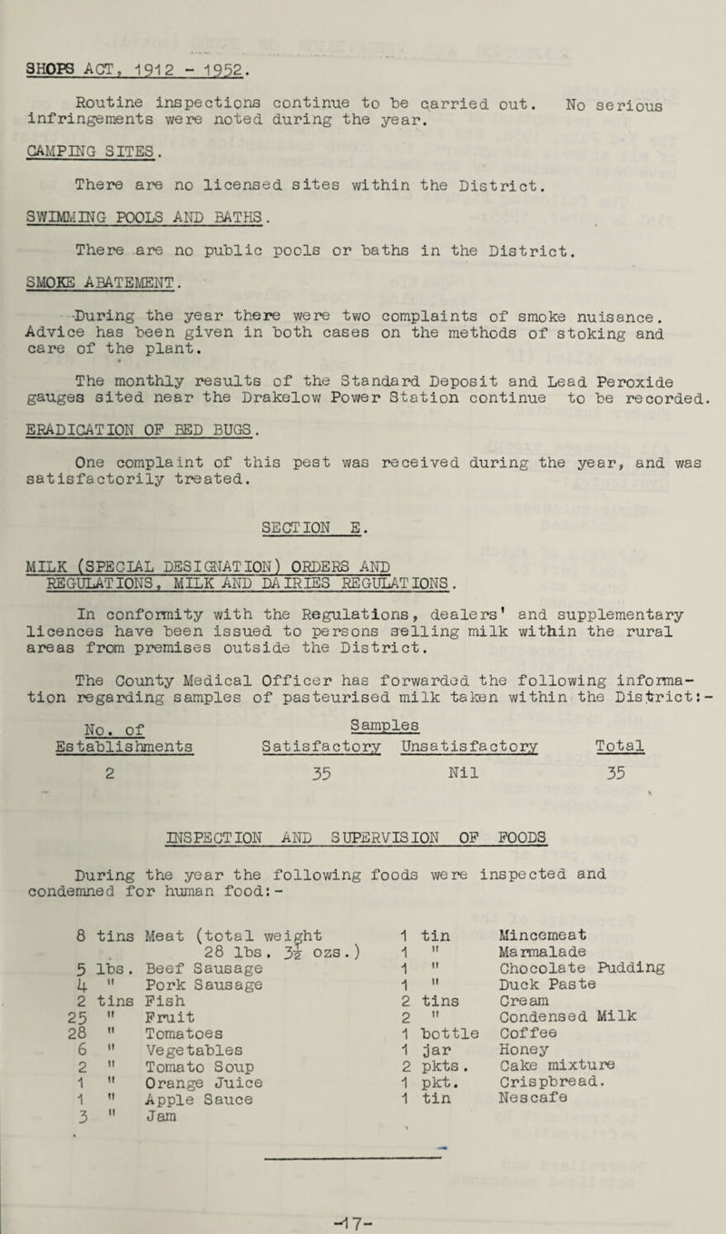 SHOPS ACT, 1912 - 1952. Routine inspections continue to be carried out. No serious infringements were noted during the year. CAMPING SITES. There are no licensed sites within the District. SWIMMING POOLS AND BATHS. There are no public pools or baths in the District. SMOKE ABATEMENT. •During the year there were two complaints of smoke nuisance. Advice has been given in both cases on the methods of stoking and care of the plant. The monthly results of the Standard Deposit and Lead Peroxide gauges sited near the Drakelow Power Station continue to be recorded ERADICATION OF BED BUGS. One complaint of this pest was received during the year, and was satisfactorily treated. SECTION E. MILK (SPECIAL DESIGNAT ION) ORDERS AND REGULATIONS, MILK AND DAIRIES REGULATIONS. In conformity with the Regulations, dealers’ and supplementary licences have been issued to persons selling milk within the rural areas from premises outside the District. The County Medical Officer has forwarded the following informa¬ tion regarding samples of pasteurised milk taken within the District: No. of Samples Establishments Satisfactory Unsatisfactory Total 2 35 Nil 35 INS PE CTION AND SUPERVISION OP POODS During the year the following foods were inspected and condemned for human food:- 8 tins Meat (total weight 28 lbs. 35 ozs.) 1 tin Mincemeat 1 it Marmalade 5 lbs. Beef Sausage 1 ti Chocolate Pudding 4 it Pork Sausage 1 it Duck Paste 2 tins Pish 2 tins Cream 25 u Fruit 2 ti Condensed Milk 28 it Tomatoes 1 bottle Coffee 6 it Vegetables 1 jar Honey 2 it Tomato Soup 2 pkts . Cake mixture 1 it Orange Juice 1 pkt. Crispbread. 1 tt Apple Sauce i tin Nescafe 3 it Jam -17-