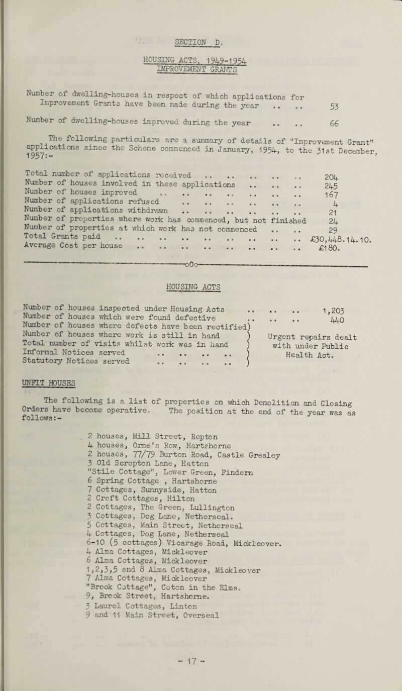 SECTION D. HOUSING ACTS, 1949-1 9524- IMPROVEMENT GRANTS Number of dwelling-houses in respect of which applications for Improvement Grants have been made during the year „ .. ^ Number of dwelling-houses improved during the year .. . . 66 The following particulars are a summary of details of Improvement Grant applications since the Scheme commenced in January, 1954, to the 31st December 1957:- Total number of applications received .. .. .. .. .. 204 Number of houses involved in these applications .. .. .. 245 Number of houses improved ,, .. .. ^ gy Number of applications refused .. .. .. ^ Number of applications withdrawn .. . 21 Number of properties where work has commenced, but not finished 21+ Number of properties at which work has not commenced .„ „. 29 Total Grants paid .. .. ..£30,443.14.10. Average Cost per house ... .. .. o> £180 ■oOo' HOUSING ACTS Number of houses inspected under Housing Acts Number of houses which were found defective Number of houses where defects have been rectified) Number of houses where work is still in hand ) Total number of visits whilst work was in hand ) Informal Notices served .. .. .. ) Statutory Notices served .. .. „ . .. ) .. .. 1,203 00 . . 440 Urgent repairs dealt with under Public Health Act. UNFIT HOUSES The following is a list of properties on which Demolition and Closing Orders have become operative. The position at the end of the year was as follows:- 2 houses, Mill Street, Repton 4 houses, Orme's Row, Hartshorne 2 houses, 77/79 Burton Road, Castle Gresley 3 Old Scropton Lane, Hatton Stile Cottage, Lower Green, Findem 6 Spring Cottage , Hartshorne 7 Cottages, Sunnyside, Hatton 2 Croft Cottages, Hilton 2 Cottages, The Green, Lullington 3 Cottages, Dog Lane, Netherseal. 5 Cottages, Main Street, Netherseal 4 Cottages, Dog Lane, Netherseal 6-10 (5 cottages) Vicarage Road, Mickleover. 4 Alma Cottages, Mickleover 6 Alma Cottages, Mickleover 1,2,3,5 and 8 Alma Cottages, Mickleover 7 Alma Cottages, Mickleover Brook Cottage, Coton in the Elms. 9, Brook Street, Hartshorne. 3 Laurel Cottages, Linton 9 and 11 Main Street, Overseal