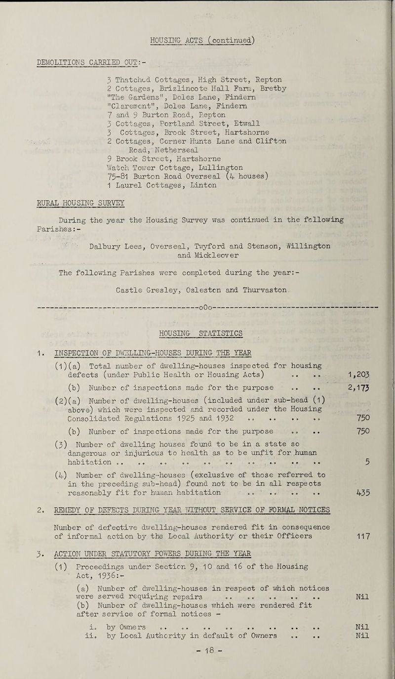 DEMOLITIONS CARRIED OUT:- 3 Thatched Cottages, High Street, Repton 2 Cottages, Brizlincote Hall Farm, Bretby The G-ardens, Doles Lane, Findern Claremont, Doles Lane, Findern 7 and 9 Burton Road, Repton 3 Cottages, Portland Street, Etwall 3 Cottages, Brook Street, Hartshorne 2 Cottages, Corner Hunts Lane and Clifton Road, Netherseal 9 Brook Street, Hartshorne Watch Tower Cottage, Lullington 75-81 Burton Road Overseal (A houses) 1 Laurel Cottages, Linton RURAL HOUSING- SURVEY During the year the Housing Survey was continued in the following Parishes:- Dalbury Lees, Overseal, Twyford and Stenson, Millington and Mickleover The following Parishes were completed during the year:- Castle Gresley, Oslestcn and Thurvaston ---oOo- HOUSING STATISTICS 1• INSPECTION OF DWELLING-HOUSES DURING THE YEAR (1) (a) Total number of dwelling-houses inspected for housing defects (under Public Health or Housing Acts) (b) Number of inspections made for the purpose (2) (a) Number of dwelling-houses (included under sub-head (l) above) which were inspected and recorded under the Housing Consolidated Regulations 1923 and 1932 (b) Number of inspections made for the purpose (3) Number of dwelling houses found to be in a state so dangerous or injurious to health as to be unfit for human hclbi'tcL'tlOn O * 09 00 00 00 09 00 90 99 OO (h) Number of dwelling-houses (exclusive of those referred to in the preceding sub-head) found not to be in all respects reasonably fit for human habitation 2, REMEDY OF DEFECTS DURING YEAR WITHOUT SERVICE OF FORMAL NOTICES Number of defective dwelling-houses rendered fit in consequence of informal action by the Local Authority or their Officers 1,203 2,173 750 750 3 435 117 3. ACTION UNDER STATUTORY PONERS DURING THE YEAR (l) Proceedings under Section 9, 10 and 16 of the Housing Act, 1936:- (a) Number of dwelling-houses in respect of which notices were served requiring repairs .. .. .» .. .. Nil (b) Number of dwelling-houses which were rendered fit after service of formal notices - io by Owners .. „. .. „. . Nil iio by Local Authority in default of Owners .. .. Nil