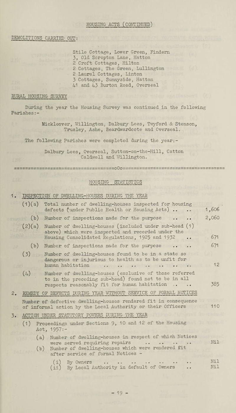 DEMOLITIONS CARRIED OUT: Stile Cottage, Lower Green, Findem 3, Old Scropton Lane, Hatton 2 Croft Cottages, Hilton 2 Cottages, The Green, Lullington 2 Laurel Cottages, Linton 3 Cottages, Sunnyside, Hatton 41 and 43 Burton Road, Overseal RURAL HOUSING SURVEY During the year the Housing Survey was continued in the following Parishes:- Mickleover, Willington, Dalbury Lees, Twyford & Stenson, Trusley, Ashe, Beardwardcote and Overseal. The following Parishes were completed during the year:- Dalbury Lees, Overseal, Sutton-on-the-Hill, Catton Caldwell and Willington. :=================-===—=========o0o=========================== HOUSING STATISTICS 2. INSPECTION OF DWELLING-HOUSES DURING THE YEAR (1) (a) Total number of dwelling-houses inspected for housing defects (under Public Health or Housing Acts) (b) Number of inspections made for the purpose (2) (a) Number of dwelling-houses (included under sub-head (l) above) which were inspected and recorded under the Housing Consolidated Regulations, 1925 and 1932 (b) Number of inspections made for the purpose (3) Number of dwelling-houses found to be in a state so dangerous or injurious to health as to be unfit for human habitation (4) Number of dwelling-houses (exclusive of those referred to in the preceding sub-head) found not to be in all respects reasonably fit for human habitation „. ... REMEDY OF DEFECTS DURING YEAR WITHOUT SERVICE OF FORMAL NOTICES Number of defective dwelling-houses rendered fit in consequence of informal action by the Local Authority or their Officers 3. ACTION UNDER STATUTORY POWERS DURING THE YEAR (l) Proceedings under Sections 9> 10 and 12 of the Housing Act, 1957:- (a) Number of dwelling-houses in respect of which Notices were served requiring repairs (b) Number of dwelling-houses which were rendered fit after service of formal Notices - (i) By Owners . (ii) By Local Authority in default of Owners 1 ,606 2,060 671 671 12 385 110 Nil Nil Nil