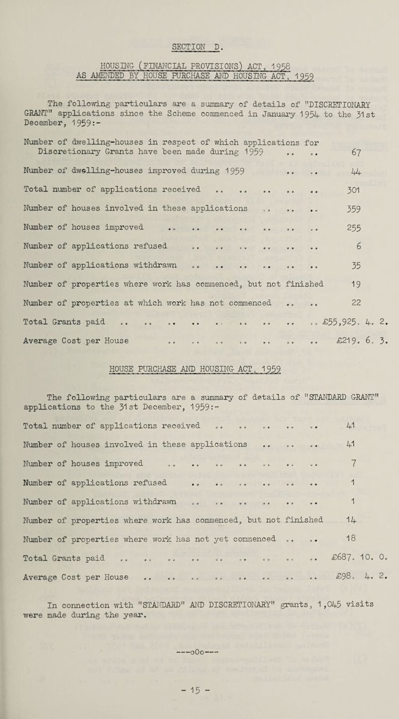 HOUSINCr (FINANCIAL PROVISIONS) ACT. 1958 AS AMENDED BY HOUSE PURCHASE AMD HOUSING- ACT, 1959 The following particulars are a summary of details of DISCRETIONARY GRANT applications since the Scheme commenced in January 195A to the 31st December, 1959: Number of dwelling-houses in respect of which applications for Discretionary Grants have been made during 1959 .. .. 67 Number of dwelling-houses improved during 1959 •. .. 44 Total number of applications received . 3OI Number of houses involved in these applications .. .. .. 359 Number of houses improved . .. 255 Number of applications refused .. „. .. 6 Number of applications withdrai,vn .. .. 35 Number of properties where work has commenced, but not finished I9 Number of properties at which work has not commenced ,. .. 22 Total Grants paid .. .. £55,925- 4. 2. Average Cost per House .. .. .. .. .. .. £219. 6, 3. HOUSE PURCHASE AND HOUSING ACT „ 1959 The following particulars are a s^immary of details of STANDARD GRANT applications to the 3*1 st December, 1959** Total nxamber of applications received .. .. .. .. «, 41 Number of houses involved in these applications .. .. .. 4'! Number of houses improved .. .. .. . 7 Number of applications refused ., .^ , .. .. 1 Number of applications withdrawn ., .. ». . 1 Number of properties where work has commenced, but not finished I4 Number of properties where work has not yet commenced .. 18 Total Grants paid .. ... .. .. .. .. .. .. .. £687. 'lO. 0. Average Cost per House .. .. .. .. .. £98. 4. 2. In connection with STAilDARD AND DISCRETIONARY grants, 1,045 visits were made during the year. -oOo-