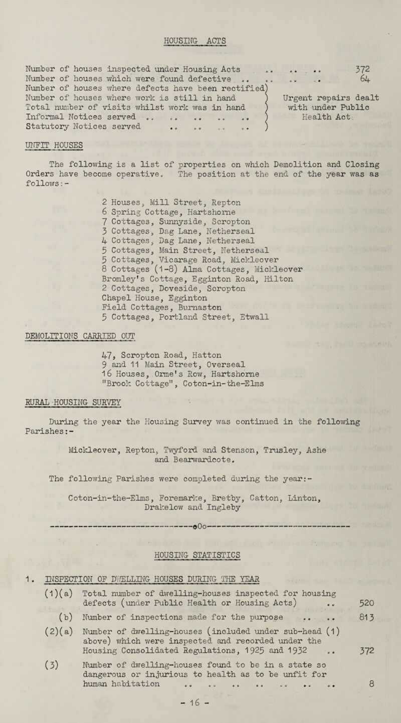HOUSIN& ACTS Number of houses inspected under Housing Acts Number of houses which were found defective .. Number of houses where defects have been rectified) Number of houses where work is still in hand ) Total number of visits whilst work was in hand ) Info3:mial Notices served Statutory Notices served .... 572 u. .. 64 Urgent repairs dealt with under Public Plealth Act. TOI7IT HOUSES The following is a list of properties on which Demolition and Closing Orders have become operative. The position at the end of the year was as follows;- 2 Houses, Mill Street, Repton 6 Spring Cottage, Hartshome 7 Cottages, Sunnyside, Scropton 3 Cottages, Dag Lane, Netherseal 4 Cottages, Dag Lane, Netherseal 5 Cottages, Main Street, Netherseal 5 Cottages, Vicarage Road, Mickleover 8 Cottages (I-8) Alma Cottages, Mickleover Bromley's Cottage, Egginton Road, Hilton 2 Cottages, Doveside, Scropton Chapel House, Egginton Field Cottages, Bumaston 5 Cottages, Portland Street, Etwall DEMOLITIONS CARRIED OUT 47? Scropton Road, Hatton 9 and 11 Main Street, Overseal 16 Houses, Orme's Row, Hartshome Brook Cottage, Coton-in-the-Elms RURAL HOUSING SURVEY D\iring the year the Housing Survey was continued in the following Parishes Mickleover, Repton, Tv/yford and Stenson, Trusley, Ashe and Bearwardcote. The following Parishes were completed during the year:- Coton-in-the-Elms, Foremarke, Bretby, Catton, Linton, Drakelow and Ingleby -oOo- HOUSING STATISTICS 1 . mSPECTION OF DY.’ELLH'JG HOUSES DURING THE YEAR (l)(a) Total nTimber of dv/elling-houses inspected for housing defects (under Public Health or Housing Acts) 520 (b) Number of inspections made for the purpose 813 (2)(a) Number of dwelling-houses (included under sub-head (I) above) v/hich i^ere inspected and recorded under the Housing Consolidated Regulations, 1925 and 1932 372 (3) Number of dwelling-houses found to be in a state so dangerous or injurious to health as to be \infit for human habitation 8