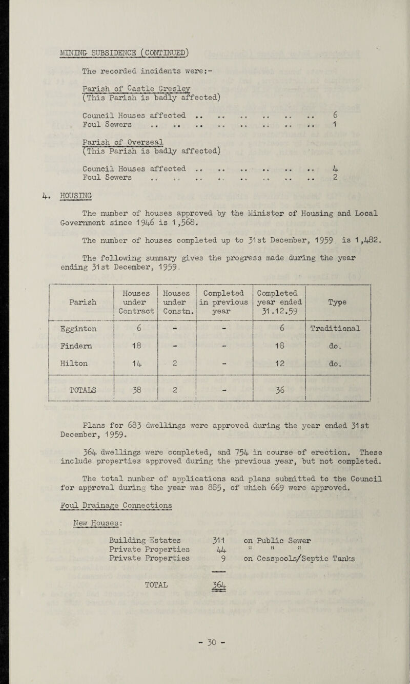 MINING SUBSIDENCE (C0M:INUED) The recorded incidents v/ere:- Parish of Castle Gresley (This Parish is badly affected) Council Houses affected Foul Sewers Parish of Overseal (This Parish is badly affected) Council Houses affected Foul Sewers 6 1 4 2 4. HOUSING The number of houses approved by the Minister of Housing and Local Government since 1946 is 1,568. The number of houses completed up to 31st December, 1959 is 1,482. The following summary gives the progress made during the year ending 31st December, 1959- Parish Houses under Contract Houses under Constn. Completed in previous year Completed year ended 31.12.59 Type Egginton f... -1 6 - - 6 Traditional Findem 18 - - 18 do. Hilton 14 2 - 12 do. TOTALS 38 2 ■ “ 36 Plans for 683 dv;ellings were approved during the year ended 31 st December, 1959» 364 dwellings were completed, and 754 in course of erection. These include properties approved during the previous year, but not completed. The total number of applications and plans submitted to the Council for approval during the year v/as 885, of which 669 were approved. Foul Drainage Connections Nev; Houses; Building Estates 311 on Public Sewer Private Properties U U It Private Properties 9 on Cesspools/Septic Tanlcs TOTAL 364