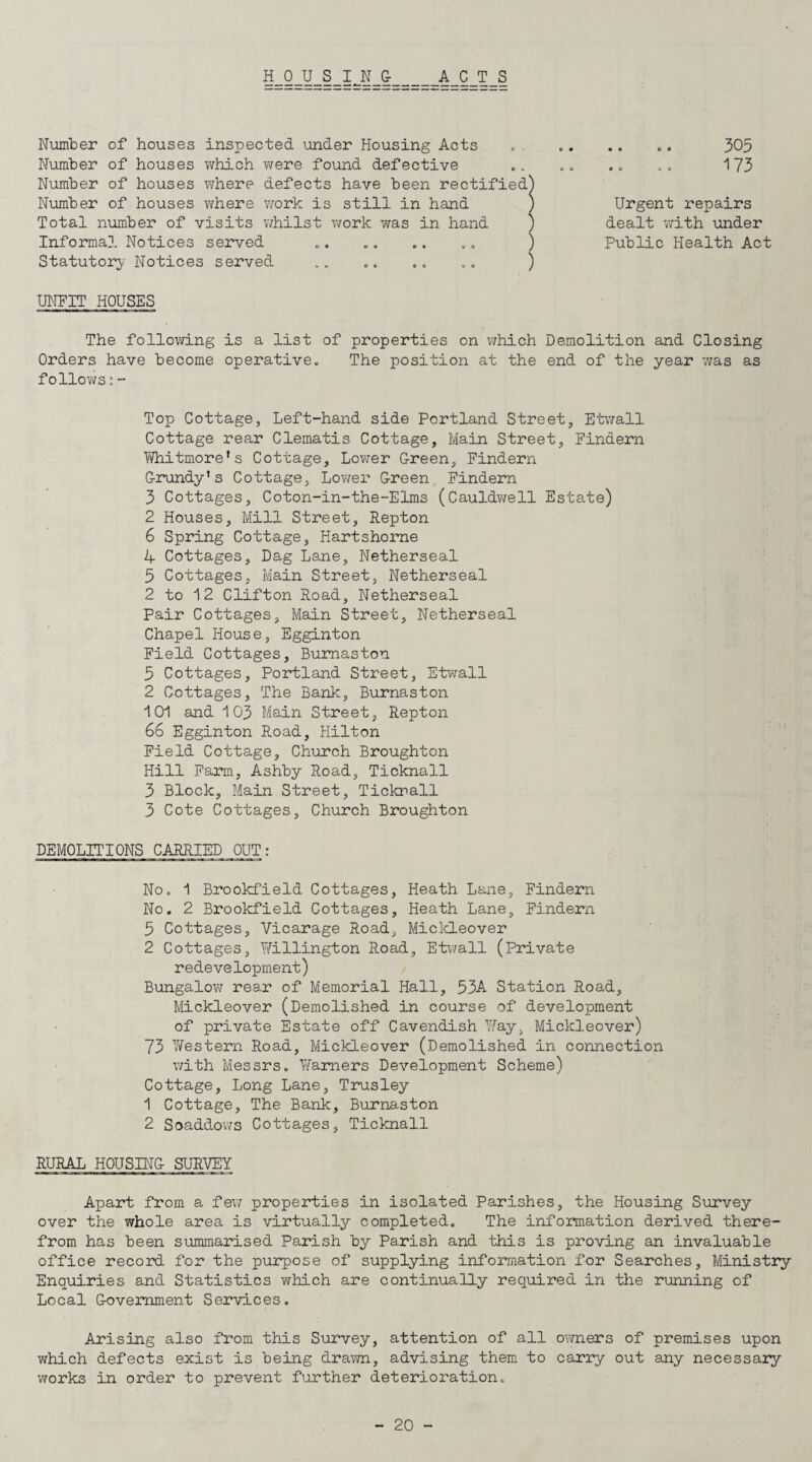Number of houses inspected under Housing Acts Number of houses which were found defective Number of houses where defects have been rectified') Number of houses where work is still in hand ) Total number of visits whilst work was in hand ) Informal Notices served „. „. .. „. ) Statutory Notices served .. .. .. .. ) UNHIT HOUSES .. .. 305 173 Urgent repairs dealt with under Public Health Act The following is a list of properties on which Demolition and Closing Orders have become operative. The position at the end of the year was as follows:- Top Cottage, Left-hand side Portland Street, Etwall Cottage rear Clematis Cottage, Main Street, Findern Whitmore’s Cottage, Lower Green, Findern Grundy’s Cottage, Lower Green Findern 3 Cottages, Coton-in-the-Elms (Cauldwell Estate) 2 Houses, Mill Street, Repton 6 Spring Cottage, Hartshorne 4 Cottages, Dag Lane, Netherseal 5 Cottages, Main Street, Netherseal 2 to 12 Clifton Road, Netherseal Pair Cottages, Main Street, Netherseal Chapel House, Egginton Field Cottages, Bumaston 5 Cottages, Portland Street, Etwall 2 Cottages, The Bank, Burnaston 101 and 103 Main Street, Repton 66 Egginton Road, Hilton Field Cottage, Church Broughton Hill Farm, Ashby Road, Ticknall 3 Block, Main Street, Ticknall 3 Cote Cottages, Church Broughton DEMOLITIONS CARRIED OUT: No. 1 Brookfield Cottages, Heath Lane, Findern No. 2 Brookfield Cottages, Heath Lane, Findern 5 Cottages, Vicarage Road, Mickleover 2 Cottages, Willington Road, Etwall (Private redevelopment) Bungalow rear of Memorial Hall, 53A Station Road, Mickleover (Demolished in course of development of private Estate off Cavendish Way, Mickleover) 73 Western Road, Mickleover (Demolished in connection with Messrs. Warners Development Scheme) Cottage, Long Lane, Trusley 1 Cottage, The Bank, Burnaston 2 Soaddows Cottages, Ticknall RURAL HOUSING SURVEY Apart from a few properties in isolated Parishes, the Housing Survey over the whole area is virtually completed. The information derived there¬ from has been summarised Parish by Parish and this is proving an invaluable office record for the purpose of supplying information for Searches, Ministry Enquiries and Statistics which are continually required in the running of Local Government Services. Arising also from this Survey, attention of all owners of premises upon which defects exist is being drawn, advising them to carry out any necessary works in order to prevent further deterioration.