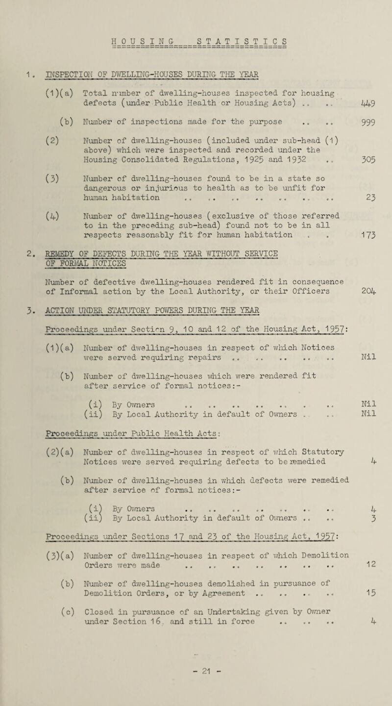 1 . INSPECTION OF DWELLING-HOUSES DURING THE YEAR 0)(a) Total number of dwelling-houses inspected for housing defects (under Public Health or Housing Acts) „. .4 449 (*) Number of inspections made for the purpose 999 (2) Number of dwelling-houses (included under sub-head (l) above) which were inspected and recorded under the Housing Consolidated Regulations, 1925 and 1932 305 (3) Number of dwelling-houses found to be in a state so dangerous or injurious to health as to be unfit for human habitation 23 (4) Number of dwelling-houses (exclusive of those referred to in the preceding sub-head) found not to be in all respects reasonably fit for human habitation 173 2. REMEDY OF DEFECTS DURING THE YEAR WITHOUT SERVICE OF FORMAL NOTICES Number of defective dwelling-houses rendered fit in consequence of Informal action by the Local Authority, or their Officers 204 3. ACTION UNDER STATUTORY POWERS DURING THE YEAR Proceedings under Section 9? 10 and 12 of the Housing Act, 1957: (l)(a) Number of dwelling-houses in respect of which Notices were served requiring repairs .. . .. „. Nil (b) Number of dwelling-houses which were rendered fit after service of formal notices:- (i) By Owners .. ... „. .. „ . < Nil (ii) By Local Authority in default of Owners „ .. Nil Proceedings under Public Health Acts: (2) (a) Number of dwelling-houses in respect of which Statutory Notices were served requiring defects to be remedied 4 (b) Number of dwelling-houses in which defects were remedied after service of formal notices:- (i) By Owners .„ .. .„ „. .. . c .. 4 (ii) By Local Authority in default of Owners .< .. 3 Proceedings under Sections 17 and 23 of the Housing Act, 1937: (3) (a) Number of dwelling-houses in respect of which Demolition Orders were made .. .e . .. .. .. .. 12 (b) Number of dwelling-houses demolished in pursuance of Demolition Orders, or by Agreement .. .. 15 (c) Closed in pursuance of an Undertaking given by Owner under Section 1 6 . and still in force . 4