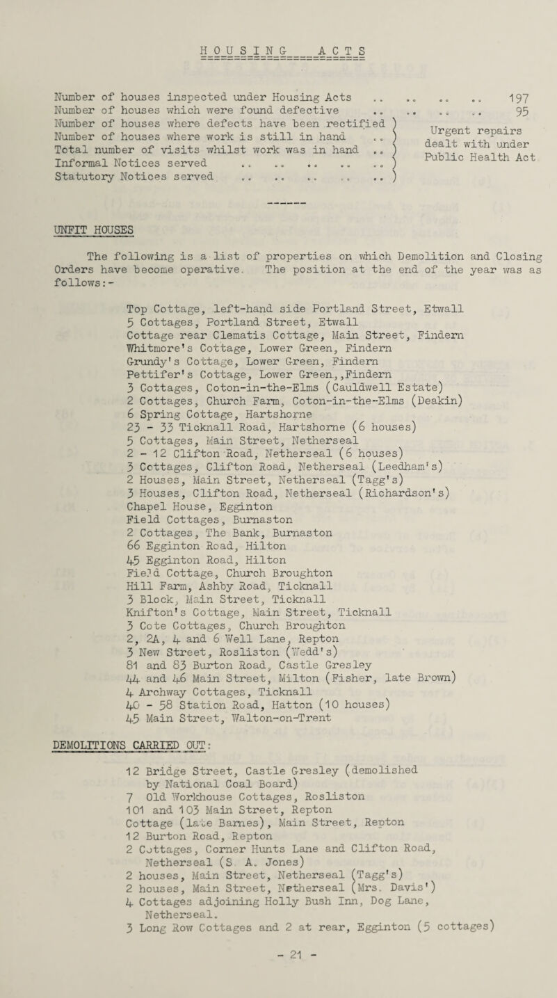 Number of houses inspected under Housing Acts Number of houses which were found defective Number of houses where defects have been rectified ) Number of houses where work is still in hand „. ) Total number of visits whilst work was in hand .. ) Informal Notices served «* .. .. .. .. ) Statutory Notices served .. .. „. .,« .. ) ■• •. 197 95 Urgent repairs dealt with under Public Health Act UNFIT HOUSES The following is a list of properties on which Demolition and Closing Orders have become operative. The position at the end of the year was as follows:- Top Cottage, left-hand side Portland Street, Etwall 5 Cottages, Portland Street, Etwall Cottage rear Clematis Cottage, Main Street, Findem Whitmore’s Cottage, Lower G-reen, Findern Grundy's Cottage, Lower Green, Findem Pettifer’s Cottage, Lower Green.,,Findern 3 Cottages, Coton-in-the-Elms (Cauldwell Estate) 2 Cottages, Church Farm, Coton-in-the-Elms (Deakin) 6 Spring Cottage, Hartshorne 23 - 33 Ticknall Road, Hartshorne (6 houses) 5 Cottages, Main Street, Netherseal 2-12 Clifton Road, Netherseal (6 houses) 3 Cottages, Clifton Road, Netherseal (Leedham’s) 2 Houses, Main Street, Netherseal (Tagg's) 3 Houses, Clifton Road, Netherseal (Richardson's) Chapel House, Egginton Field Cottages, Burnaston 2 Cottages, The Bank, Burnaston 66 Egginton Road, Hilton 45 Egginton Road, Hilton Field Cottage, Church Broughton Hill Farm, Ashby Road, Ticknall 3 Block, Main Street, Ticknall Knifton’s Cottage, Main Street, Ticknall 3 Cote Cottages, Church Broughton 2, 2A, A and 6 Well Lane, Repton 3 New Street, Rosliston (Wedd's) 81 and 83 Burton Road, Castle Gresley 44 and 46 Main Street, Milton (Fisher, late Brown) 4 Archway Cottages, Ticknall 40 - 58 Station Road, Hatton (10 houses) 45 Main Street, Walton-on-Trent DEMOLITIONS CARRIED JNJT : 12 Bridge Street, Castle Gresley (demolished by National Coal Board) 7 Old Workhouse Cottages, Rosliston 101 and 103 Main Street, Repton Cottage (late Barnes), Main Street, Repton 12 Burton Road, Repton 2 Cottages, Corner Hunts Lane and Clifton Road, Netherseal (S A. Jones) 2 houses, Main Street, Netherseal fTagg's) 2 houses, Main Street, Netherseal (Mrs. Davis') 4 Cottages adjoining Holly Bush Inn, Dog Lane, Netherseal. 3 Long Row Cottages and 2 at rear, Egginton (3 cottages)