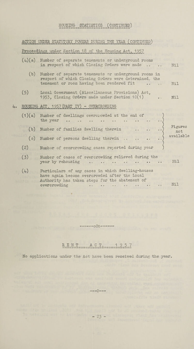 HOUSING:__STATISTI CS _ _(_C ONTINUED ) ACTION UNDER STATUTORY POWERS DURING- THE YEAR (CONTINUED) Proceedings under Section 18 of the Housing Act, 1957 (4)(a) Number of separate tenements or underground rooms in respect of which Closing Orders were made Nil (*) Number of separate tenements or underground rooms in respect of which Closing Orders were determined, the tenement or room having been rendered fit Nil (5) Local Government (Miscellaneous Provisions) Act, 1953, Closing Orders made under Section 10(l) Nil HOUSING- ACT, 1 957 (PART IV) - OVERCROWDING- (0(a) Number of dwellings overcrowded at the end of ) 06 W 0 Ob 00 CO C 6 CO 00 O 0 J (0 ) Number of families dwelling therein .. .. ..) Figures not (c) ) Number of persons dwelling therein .. .. .. ..) Number of overcrowding cases reported during year ) available (2) (3) Number of cases of overcrowding relieved during the year by rehousing Nil M Particulars of any cases in which dwelling-houses have again become overcrowded after the Local Authority has taken steps for the abatement of overcrowding Nil oOO 1=1=1=!_A_C_Ti=_1_9_5_7 No applications under the Act have been received during the year.