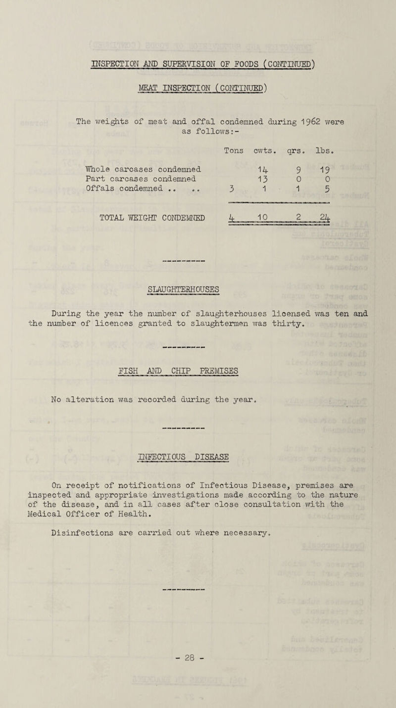 MEAT INSPECTION (CONTINUED) The weights of meat and offal condemned during '[3d>2 were as follows Whole carcases condemned Part carcases condemned Offals condemned .. TOTAL WEIGHT CONDEMNED Tons cwts. qrs. lbs 14 9 19 13 0 0 3 1 1 5 4 10 2 24 SLAUGHTERHOUSES During the year the number of slaughterhouses lioensed was ten and the number of licences granted to slaughtermen was thirty. FISH AND CHIP PREMISES No alteration was recorded during the year. INFECTIOUS DISEASE On receipt of notifications of Infectious Disease, premises are inspected and appropriate investigations made according to the nature of the disease, and in all cases after close consultation with the Medical Officer of Health. Disinfections are carried out where necessary.