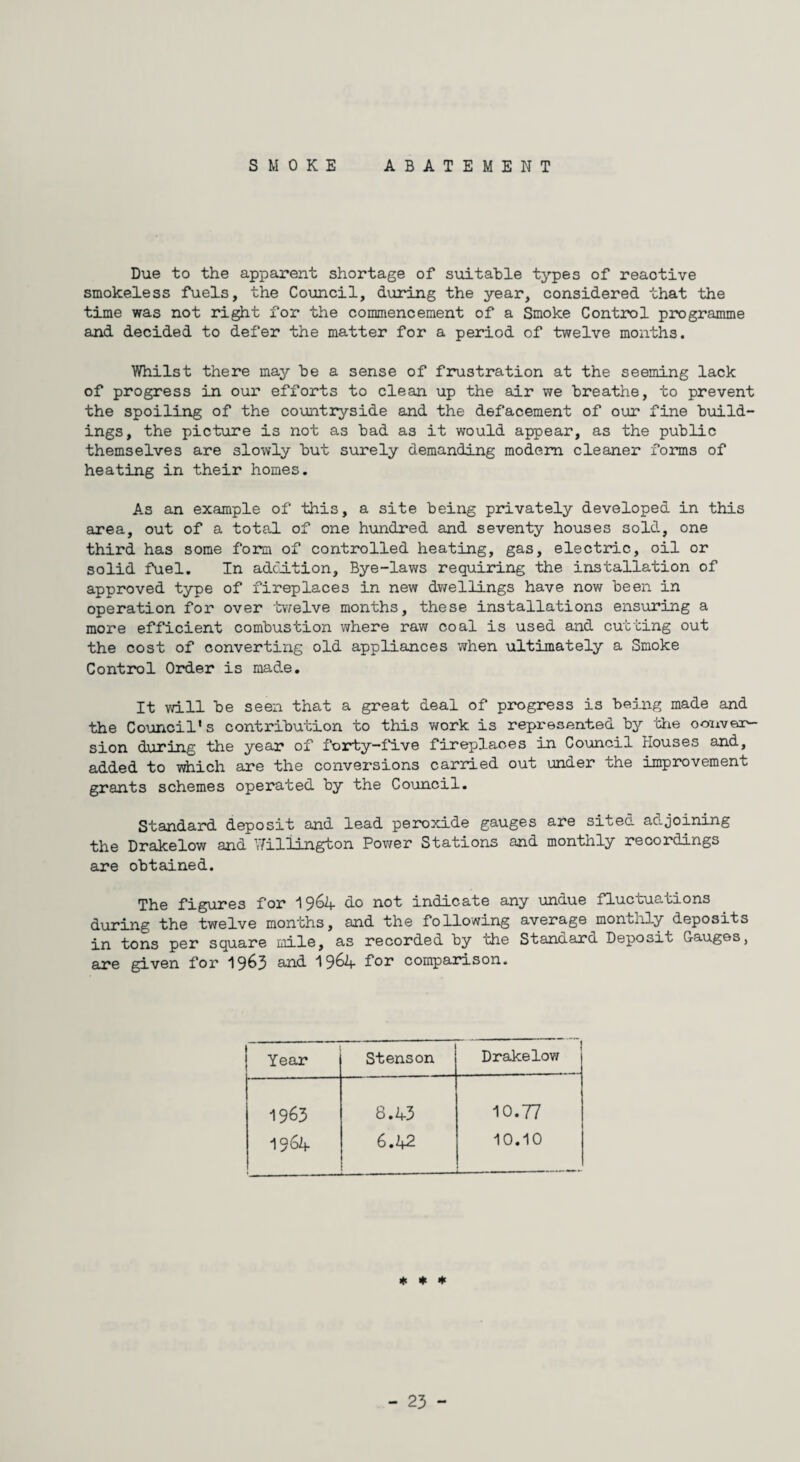 SMOKE ABATEMENT Due to the apparent shortage of suitable types of reaotive smokeless fuels, the Council, during the year, considered that the time was not right for the commencement of a Smoke Control programme and decided to defer the matter for a period of twelve months. Whilst there may he a sense of frustration at the seeming lack of progress in our efforts to clean up the air we breathe, to prevent the spoiling of the countryside and the defacement of our fine build¬ ings, the picture is not as bad as it would appear, as the public themselves are slowly but surely demanding modem cleaner forms of heating in their homes. As an example of this, a site being privately developed in this area, out of a total of one hundred and seventy houses sold, one third has some form of controlled heating, gas, electric, oil or solid fuel. In addition. Bye-laws requiring the installation of approved type of fireplaces in new dwellings have now been in operation for over twelve months, these installations ensuring a more efficient combustion where raw coal is used and cutting out the cost of converting old appliances when ultimately a Smoke Control Order is made. It will be seen that a great deal of progress is being made and the Council's contribution to this work is represented by the conver¬ sion during the year of forty-five fireplaces in Council Houses and, added to which are the conversions carried out under the improvement grants schemes operated by the Council. Standard deposit and lead peroxide gauges are sited adjoining the Drakelow and Willington Power Stations and monthly recordings are obtained. The figures for 1964 do not indicate any undue fluctuations during the twelve months, and the following average montnly deposits in tons per square mile, as recorded by the Standard Deposit G-auges, are given for 1963 and 19&4 for comparison. Year Stenson Drakelow 1963 8.43 19 6if 6.42 10.77 10.10 * * *