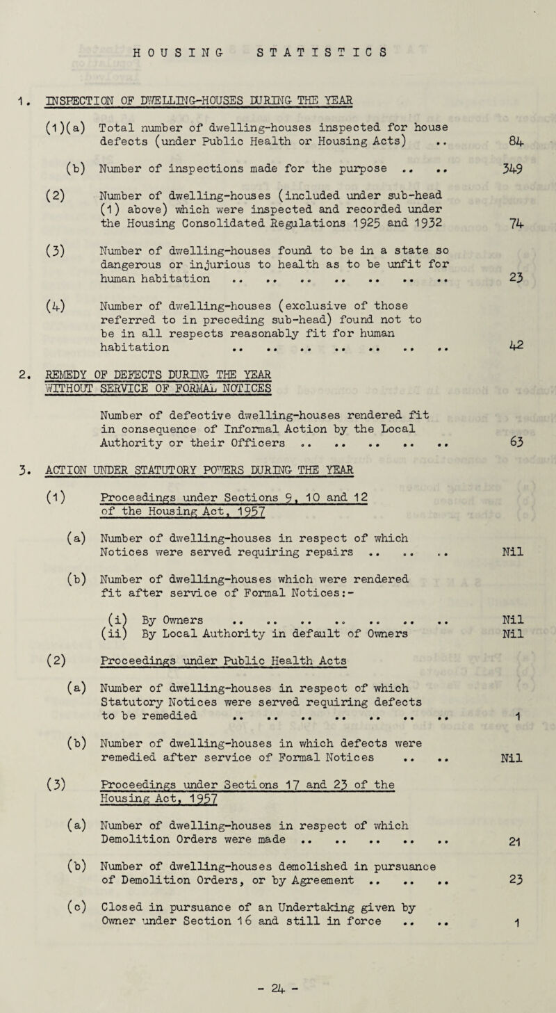 1 . INSPECTION OF DWELLING-HPUSES HJRIN& THE YEAR (1) (a) Total number of dwelling-houses inspected for house defects (under Public Health or Housing Acts) (b) Number of inspections made for the purpose (2) Number of dwelling-houses (included under sub-head (l) above) which were inspected and recorded under the Housing Consolidated Regulations 1925 and 1932 (3) Number of dwelling-houses found to be in a state so dangerous or injurious to health as to be unfit for human habitation.. . (A) Number of dwelling-houses (exclusive of those referred to in preceding sub-head) found not to be in all respects reasonably fit for human habitation . 2. REMEDY OF DEFECTS DURING THE YEAR WITHOUT SERVICE OF FORMAL NOTICES 84 349 74 23 42 Number of defective dwelling-houses rendered fit in consequence of Informal Action by the Local Authority or their Officers .. 63 3. ACTION UNDER STATUTORY POWERS DURING THE YEAR (l) Proceedings under Sections 9. IQ and 12 of the Housing Act, 1957 (a) Number of dwelling-houses in respect of vdiich Notices were served requiring repairs .. .. „. Nil (b) Number of dwelling-houses which were rendered fit after service of Formal Notices:- (i) By Owners .. . Nil (ii) By Local Authority in default of Owners Nil (2) Proceedings under Public Health Acts (a) Number of dwelling-houses in respect of which Statutory Notices were served requiring defects to be remedied .. .. .. .. .. 1 (b) Number of dwelling-houses in which defects were remedied after service of Formal Notices .. .. Nil (3) Proceedings under Sections 17 and 23 of the Housing Act, 1957 (a) Number of dwelling-houses in respect of which Demolition Orders were made. 21 (b) Number of dwelling-houses demolished in pursuance of Demolition Orders, or by Agreement. 23 (c) Closed in pursuance of an Undertaking given by Owner 'under Section 16 and still in force .... 1