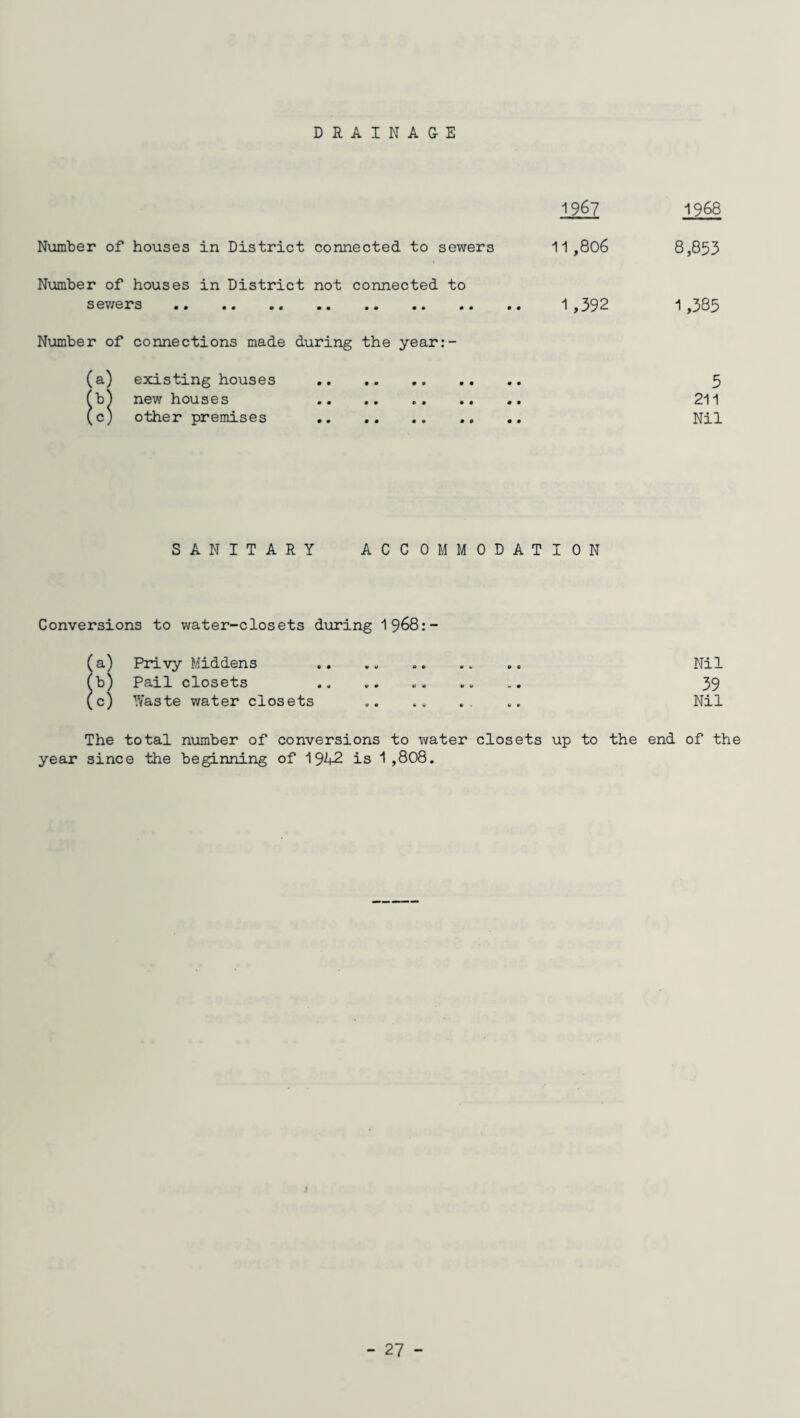 DRAINAG-E 1967 1968 Number of houses in District connected to sewers 11,806 8,853 Number of houses in District not connected to sewers . 1 ,392 1 ,385 Number of connections made during the year:- (a) existing houses . 5 (b) new houses 211 (c) other premises . Nil SANITARY ACCOMMODATION Conversions to water-closets during 1968:- (a) Privy Middens .. .. . Nil (b) Pail closets .......... 39 (c) TYaste water closets .. .. . . .. Nil The total number of conversions to v/ater closets up to the end of the year since the beginning of 1942 is 1,808. S