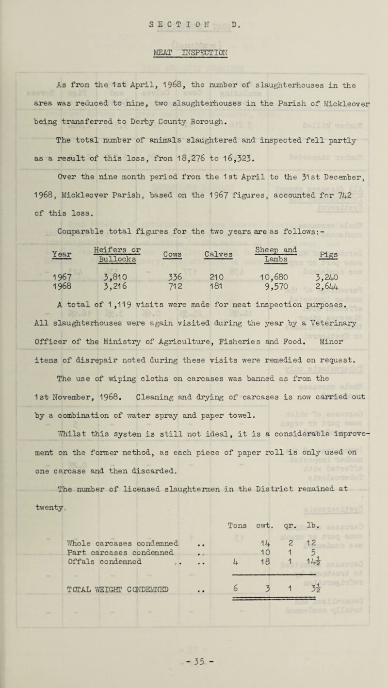 SECTION D. MEAT INSPECTION As from the 1st April, 1968, the number of slaughterhouses in the area was reduced to nine, two slaughterhouses in the Parish of Mickleover being transferred to Derby County Borough. The total number of animals slaughtered and inspected fell partly as a result of this loss, from 18,276 to 16,323. Over the nine month period from the 1st April to the 31st December, 1968, Mickleover Parish, based on the 1967 figures, accounted for 742 of this loss. Comparable total figures for the two years are as follows:- Heifers or Year 1967 1968 Bullocks 3,810 3,216 Cows 336 712 C alve s 210 181 Sheep and Lambs 10,680 9,570 Pigs 3,240 2,644 A total of 1,119 visits were made for meat inspection purposes. All slaughterhouses were again visited during the year by a Veterinary Officer of the Ministry of Agriculture, Fisheries and Food. Minor items of disrepair noted during these visits were remedied on request. The use of wiping cloths on carcases was banned as from the 1st November, 1968. Cleaning and drying of carcases is now carried out by a combination of water spray and paper towel. Whilst this system is still not ideal, it is a considerable improve¬ ment on the former method, as each piece of paper roll is only used on one carcase and then discarded. The number of licensed slaughtermen in the District remained at twenty. Tons cwt. qr. lb. Whole carcases condemned • • 14 2 12 Part carcases condemned • o 10 1 5 Offals condemned • • 4 18 1 1 42 TOTAL WEIGHT CONDEMNED • • 6 3 1 3?